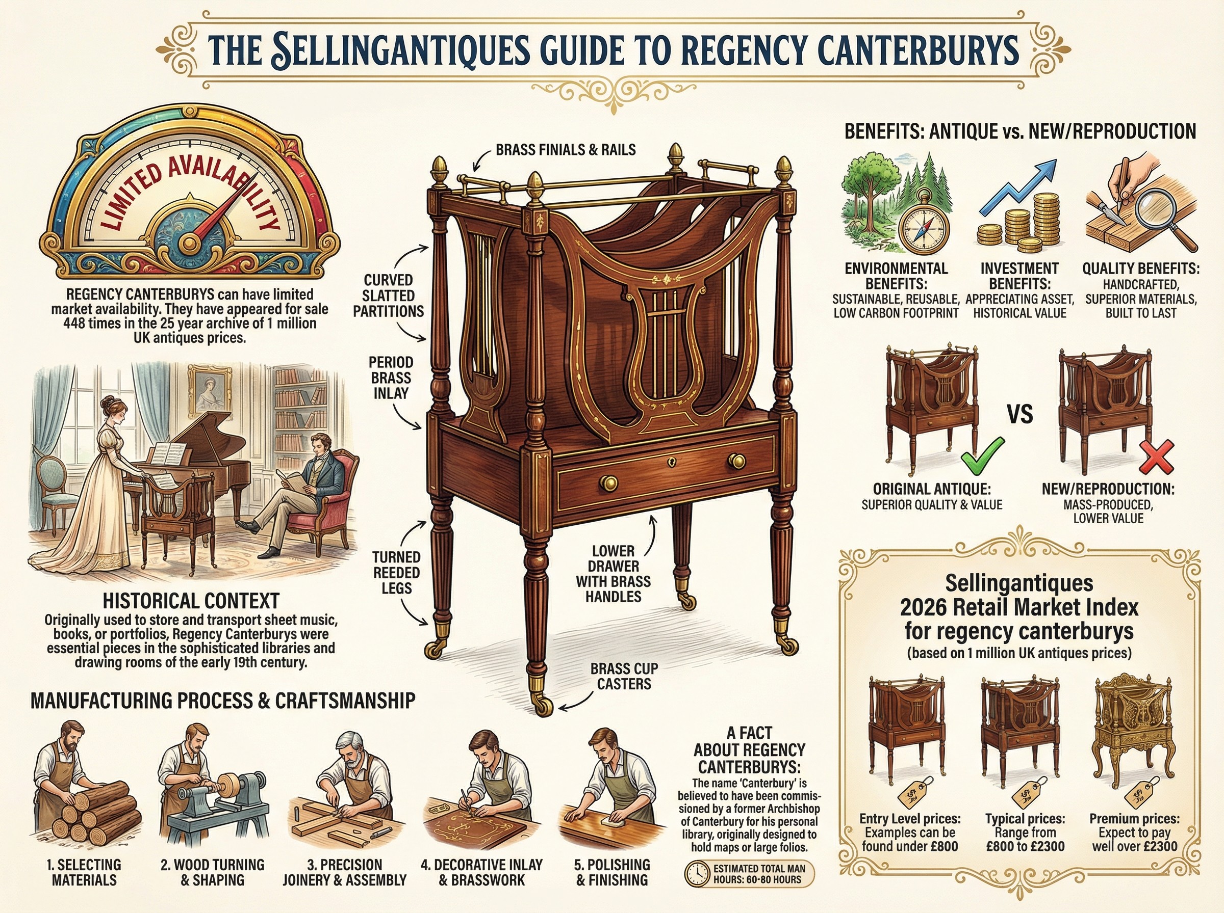Regency Canterburys Guide Infographic
