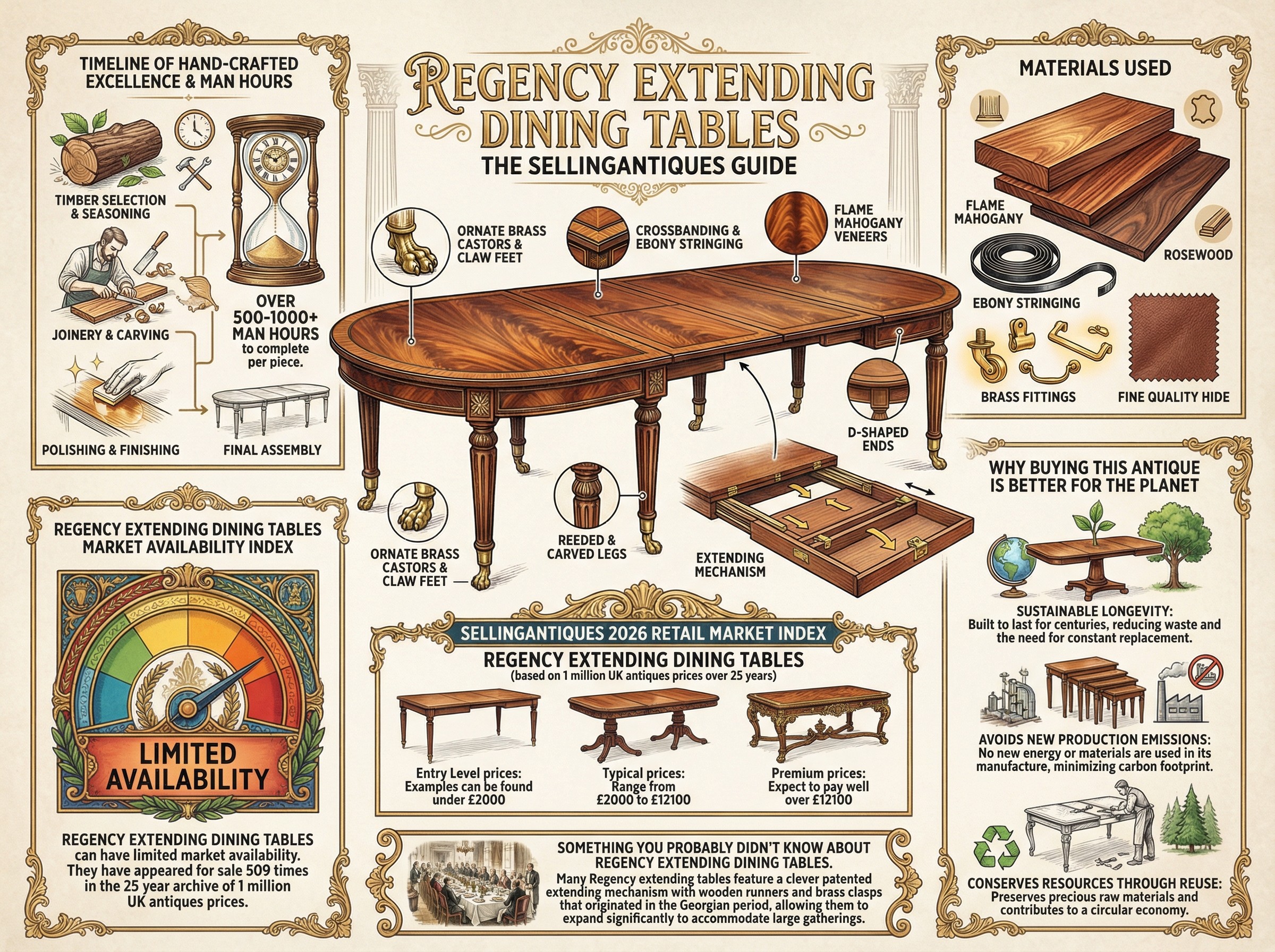 Regency Extending Dining Tables Guide Infographic