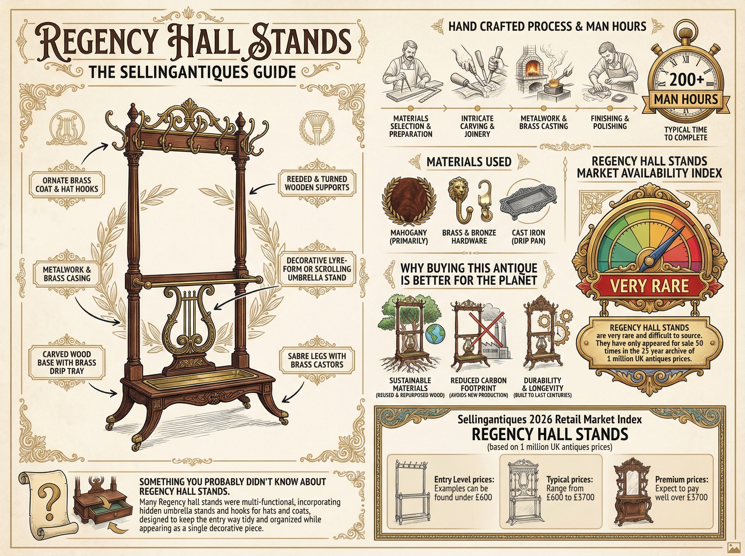 Regency Hall Stands Guide Infographic