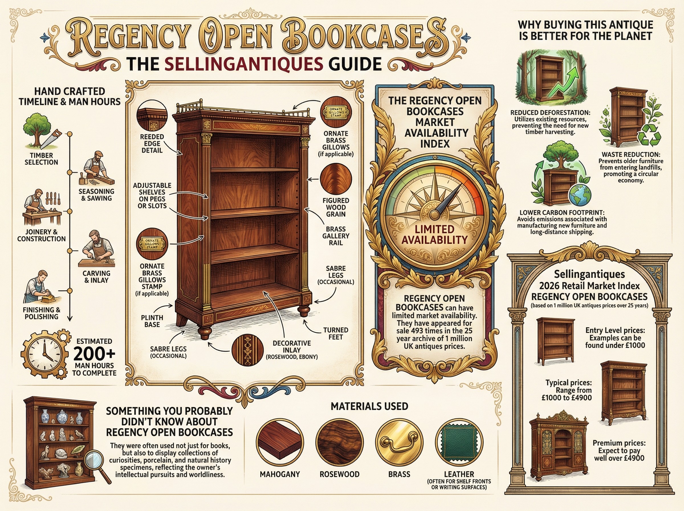 Regency Open Bookcases Guide Infographic