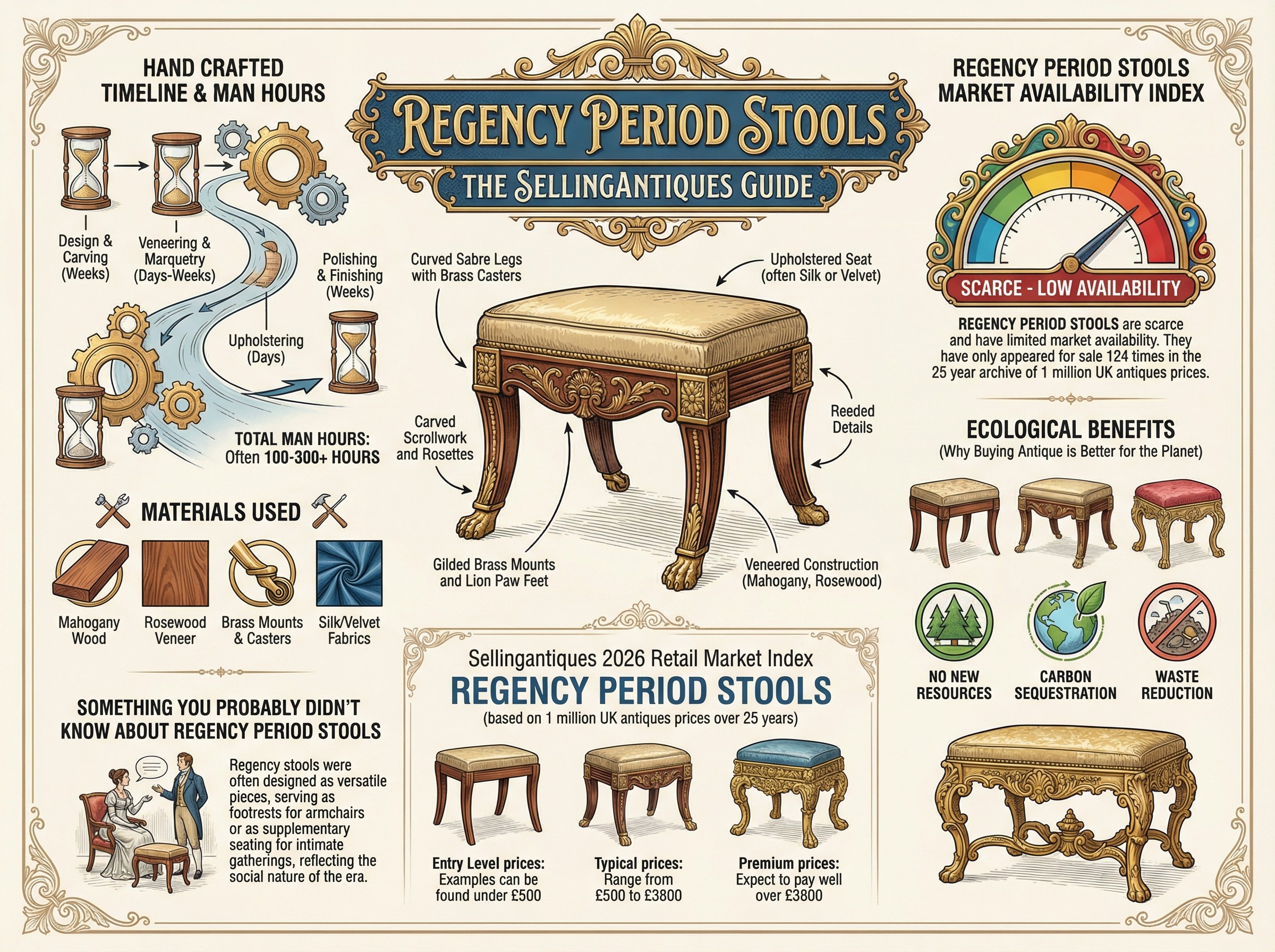 Regency Period Stools Guide Infographic