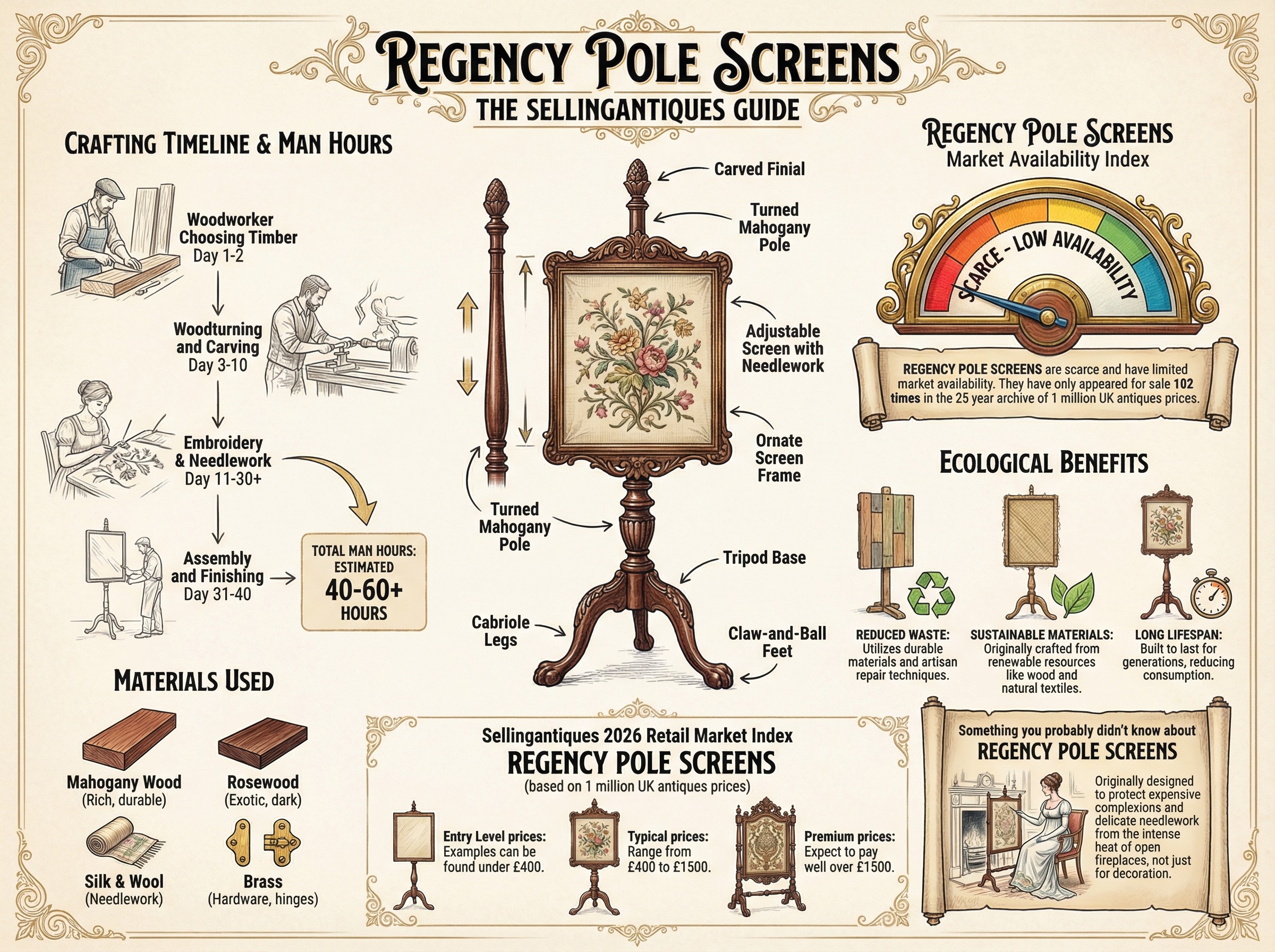 Regency Pole Screens Guide Infographic