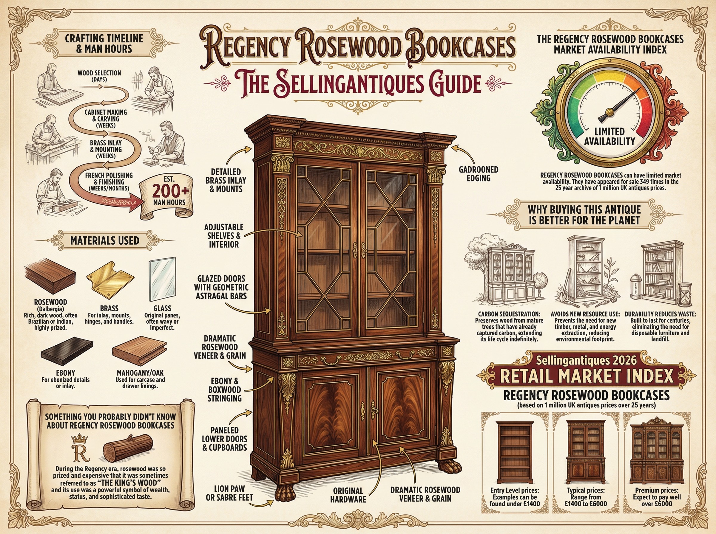 Regency Rosewood Bookcases Guide Infographic