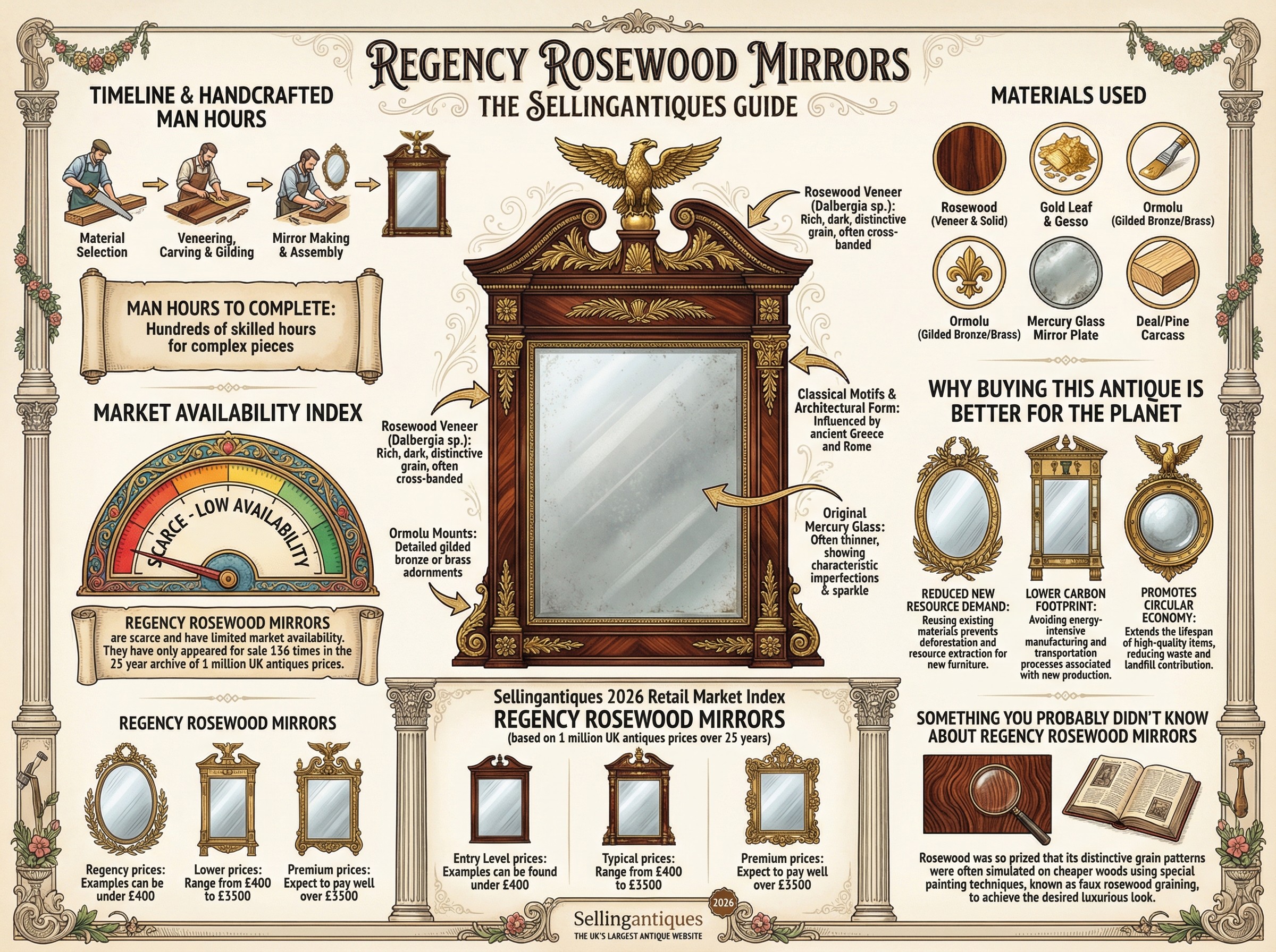 Regency Rosewood Mirrors Guide Infographic