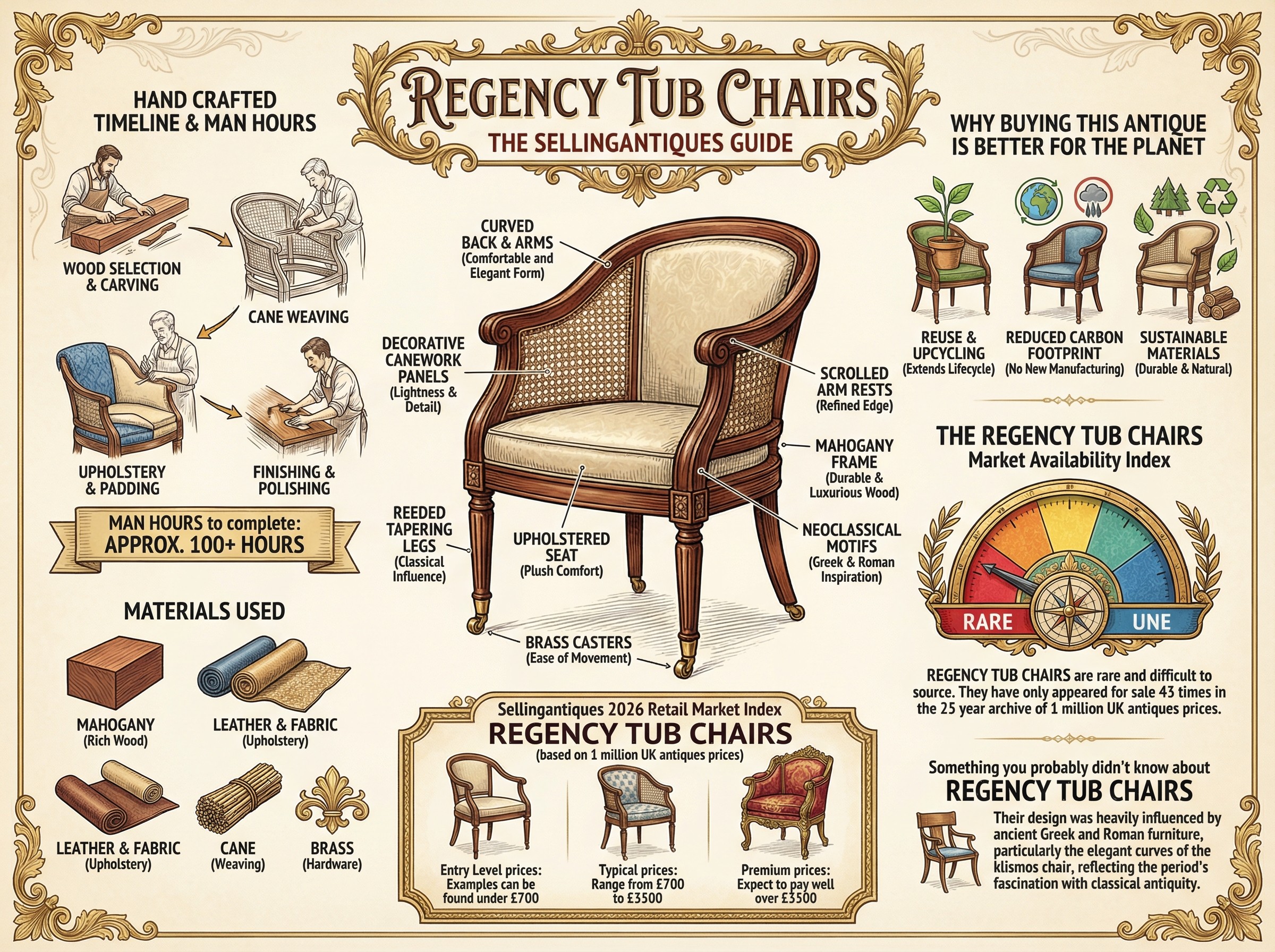 Regency Tub Chairs Guide Infographic