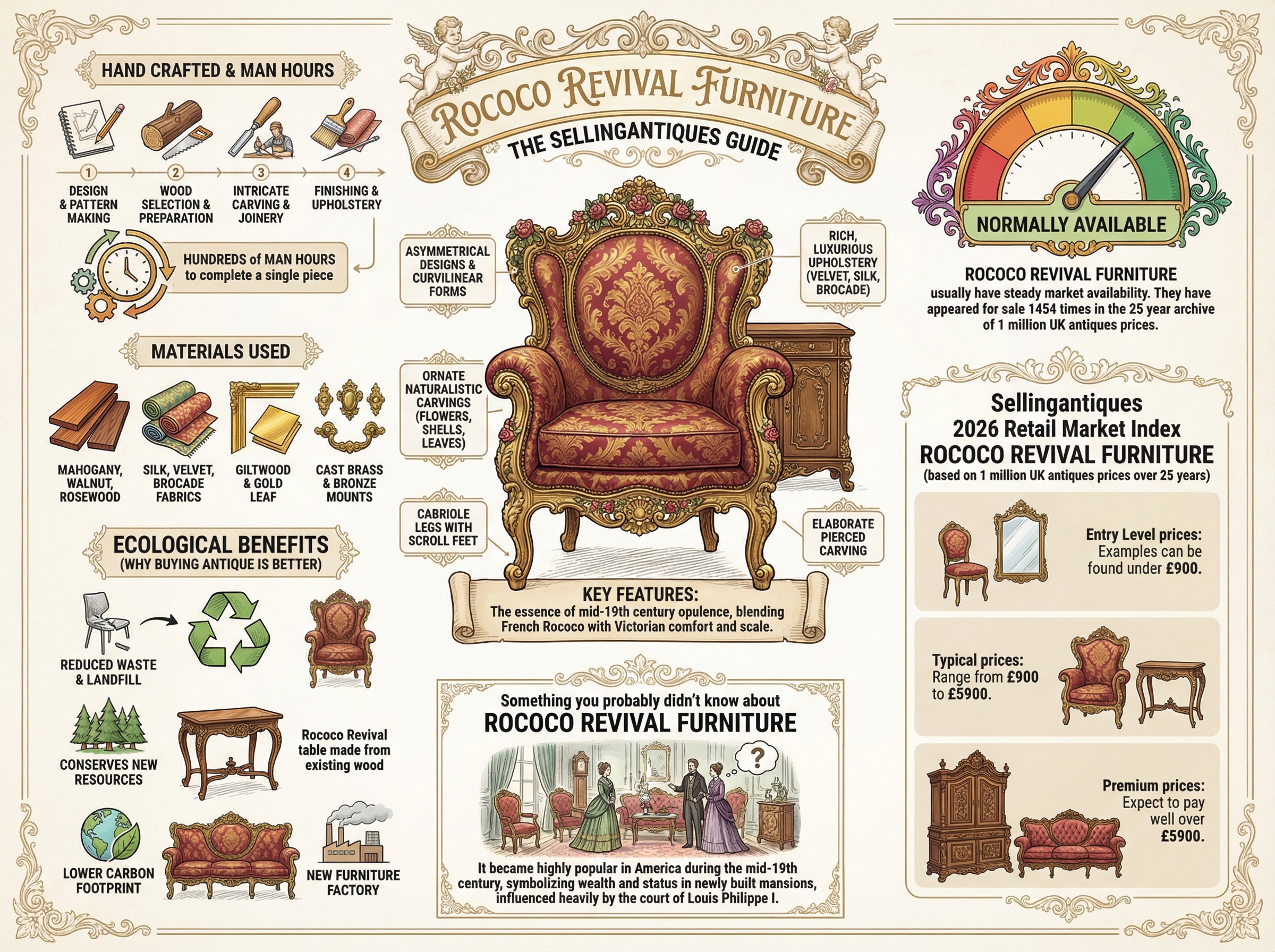 Rococo Revival Furniture Guide Infographic