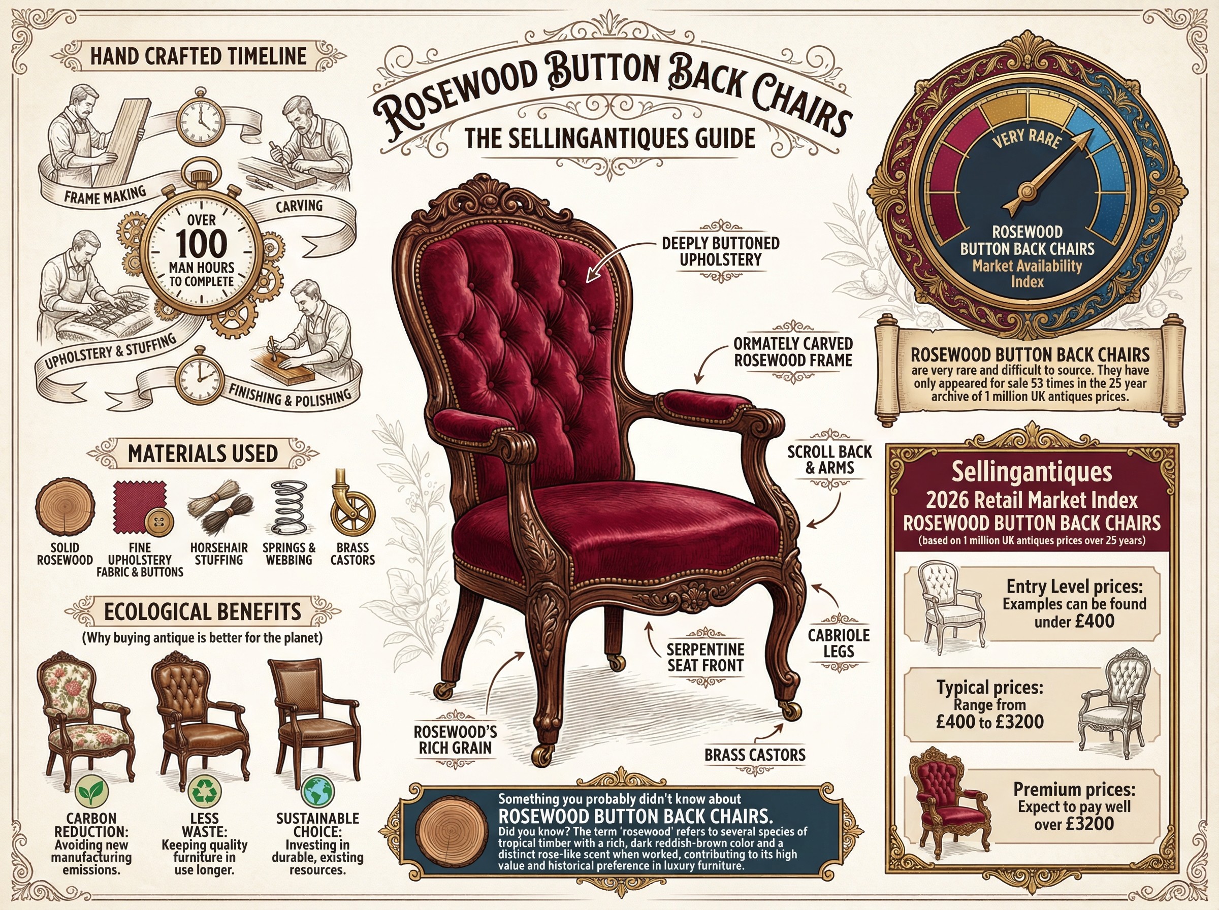 Rosewood Button Back Chairs Guide Infographic