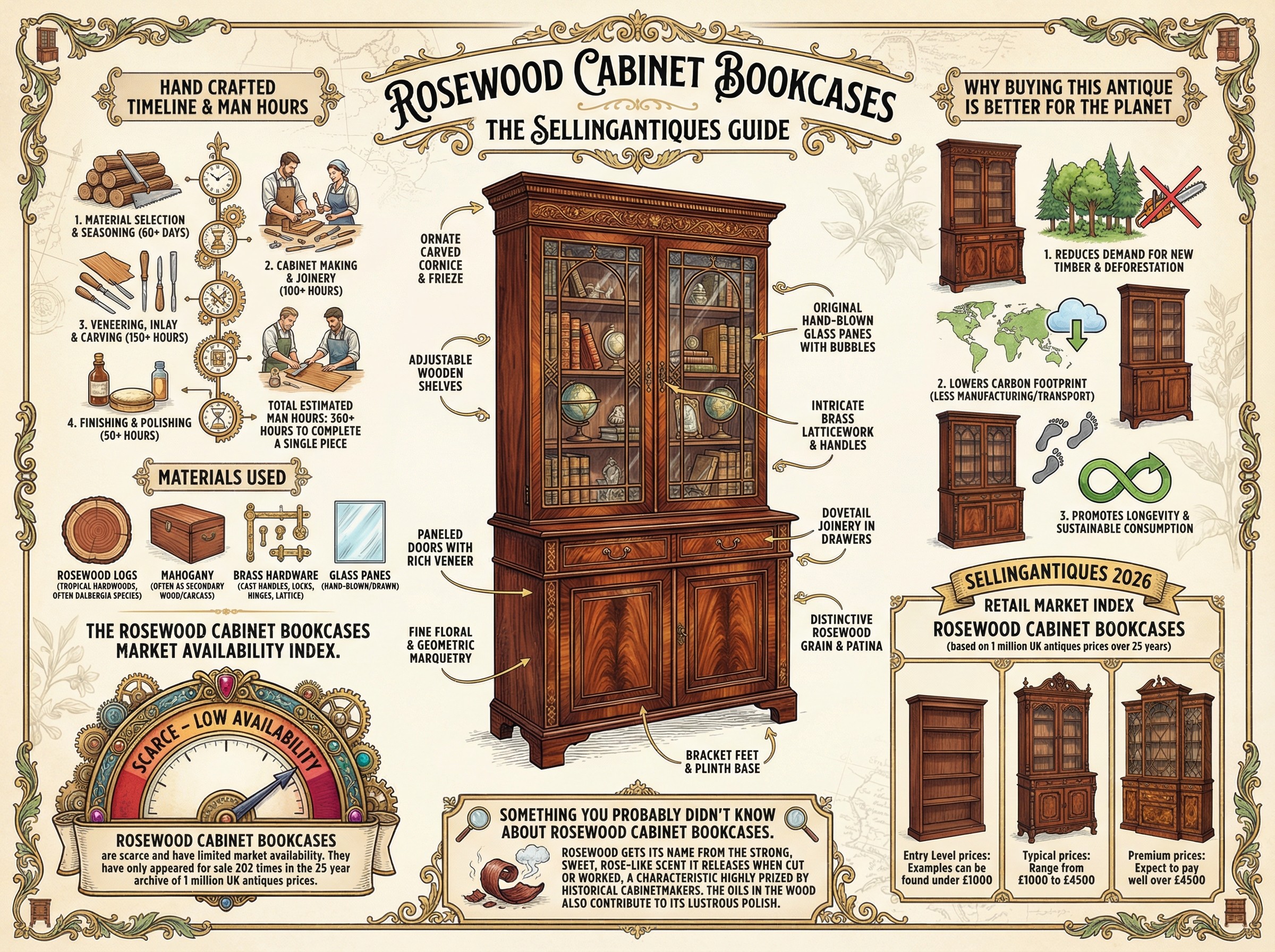 Rosewood Cabinet Bookcases Guide Infographic