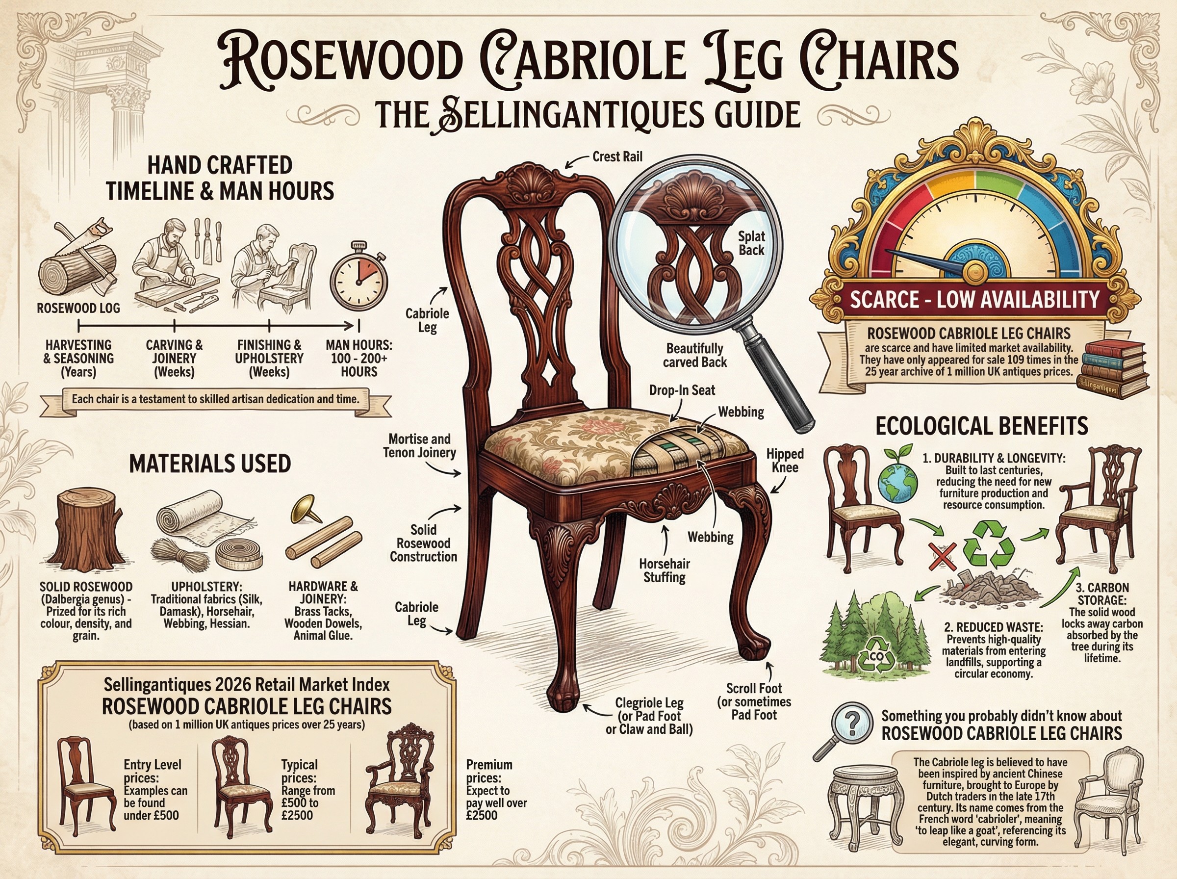 Rosewood Cabriole Leg Chairs Guide Infographic