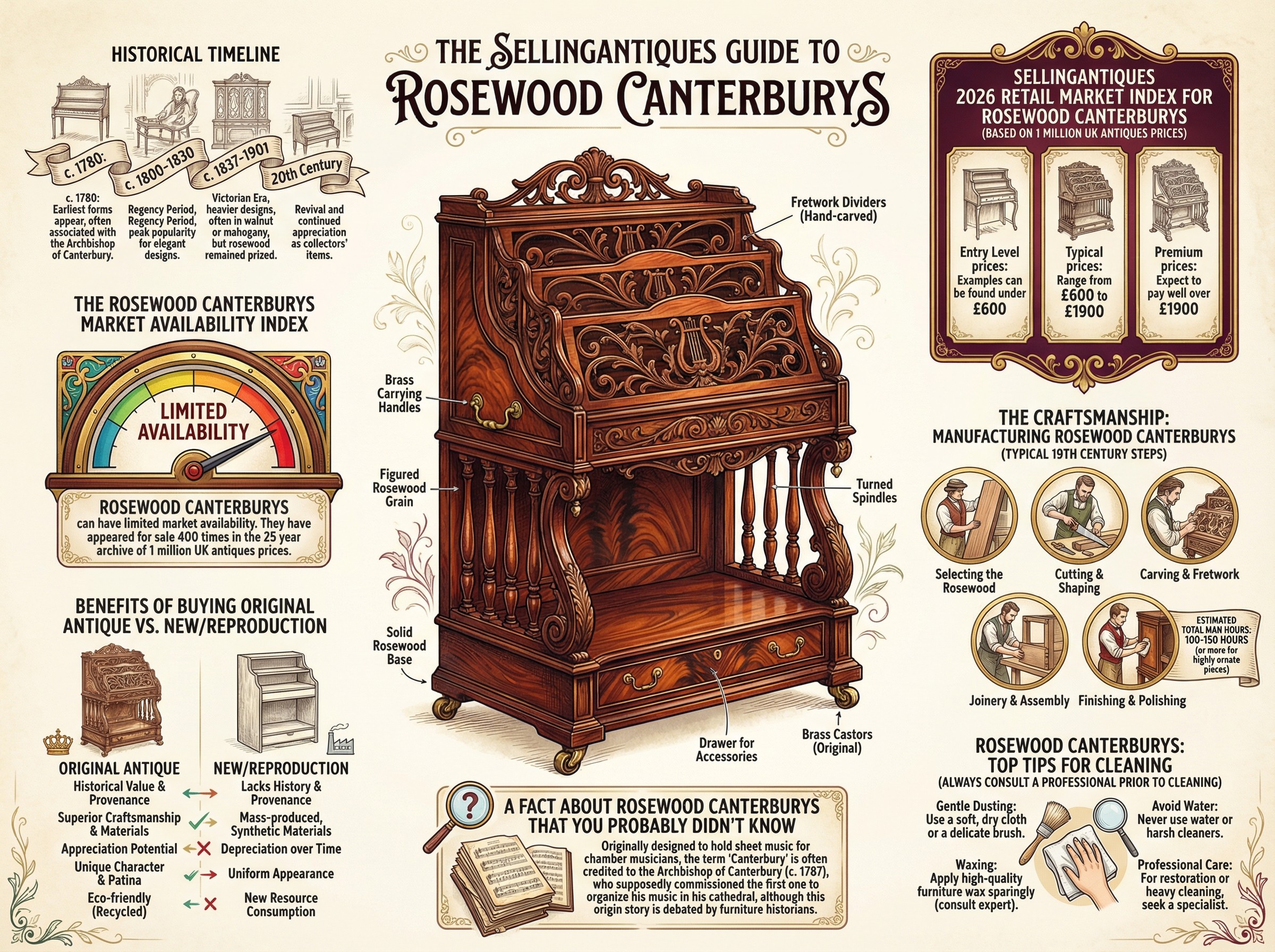 Rosewood Canterburys Guide Infographic