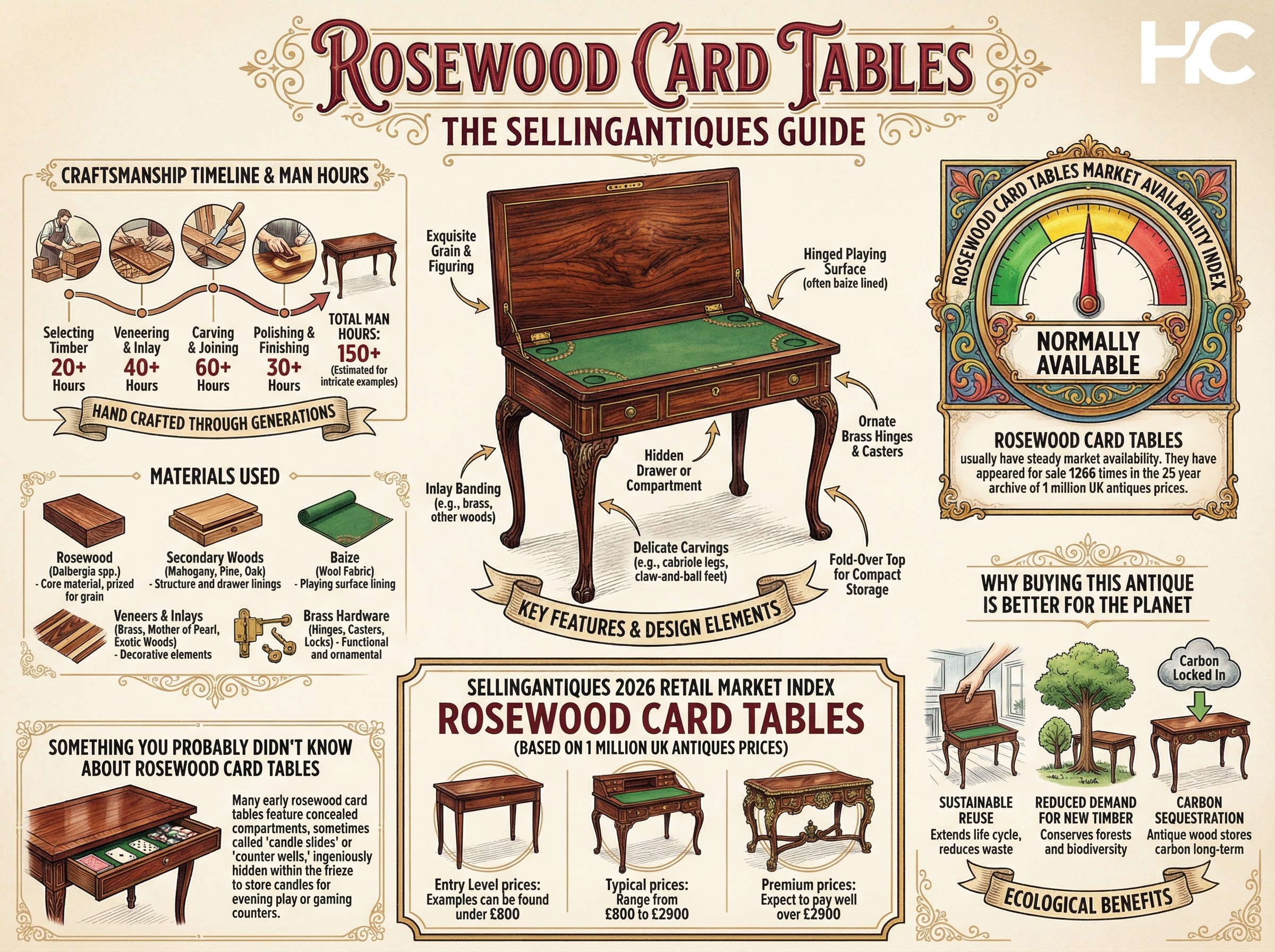 Rosewood Card Tables Guide Infographic