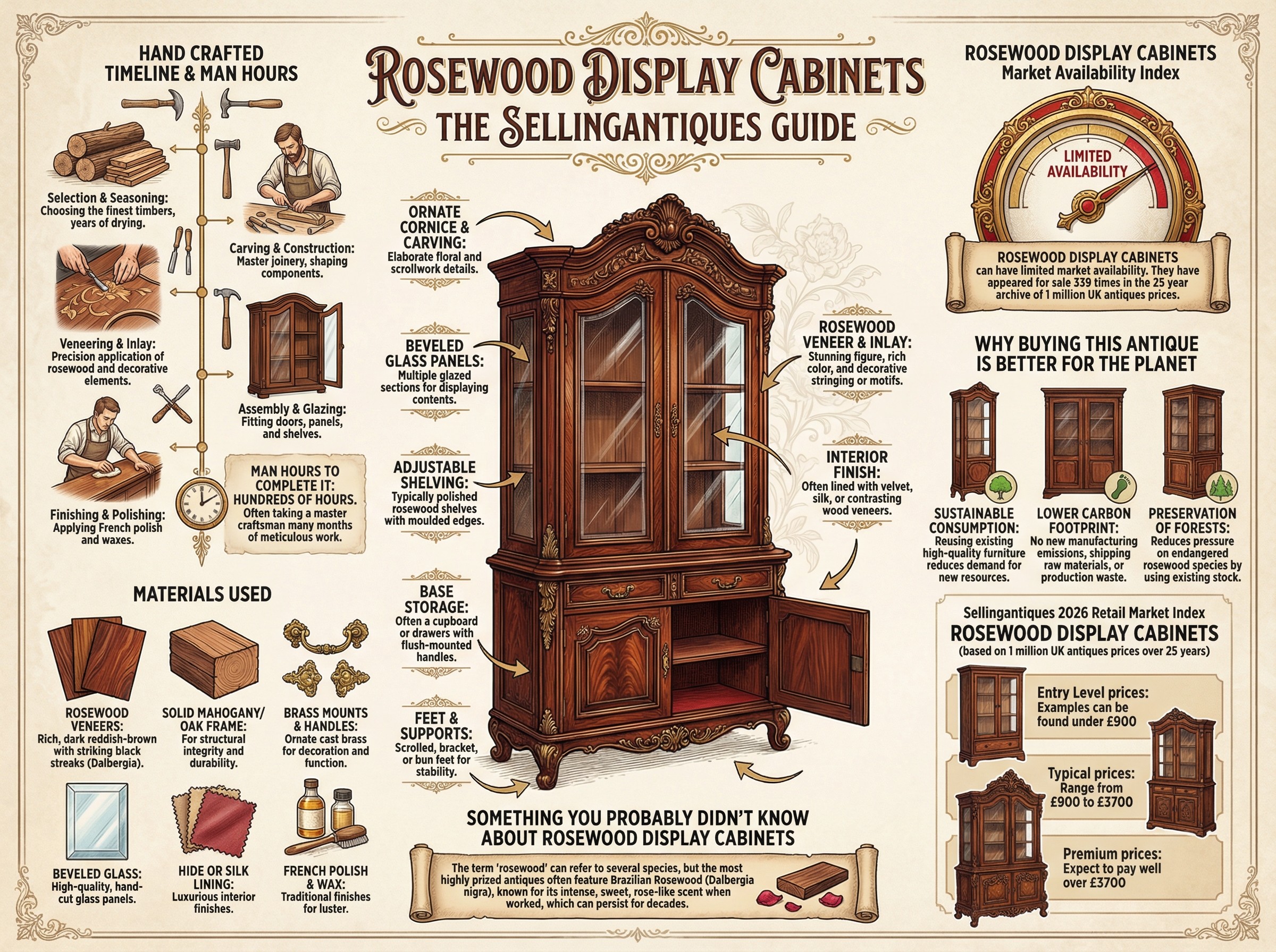 Rosewood Display Cabinets Guide Infographic