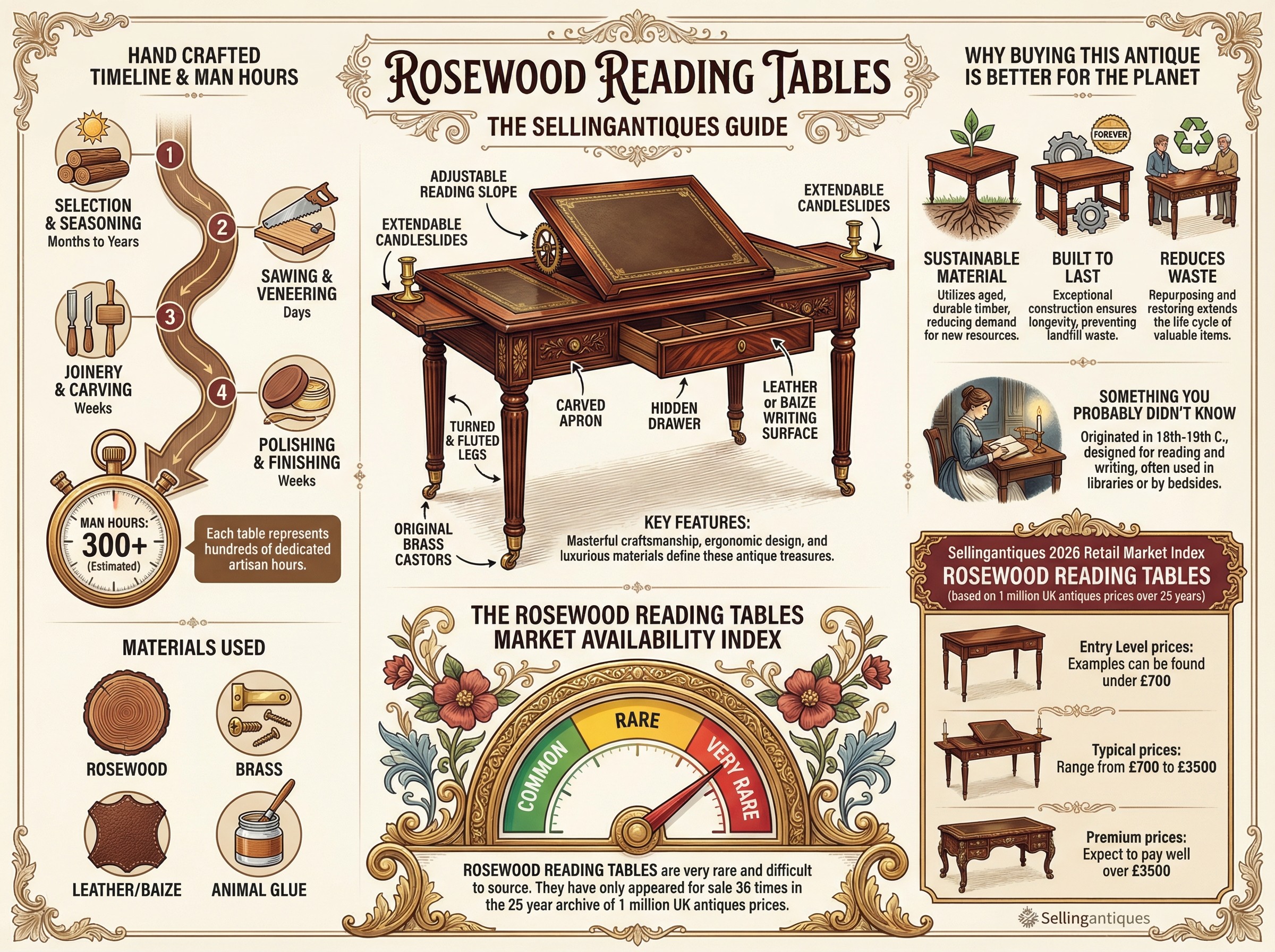 Rosewood Reading Tables Guide Infographic