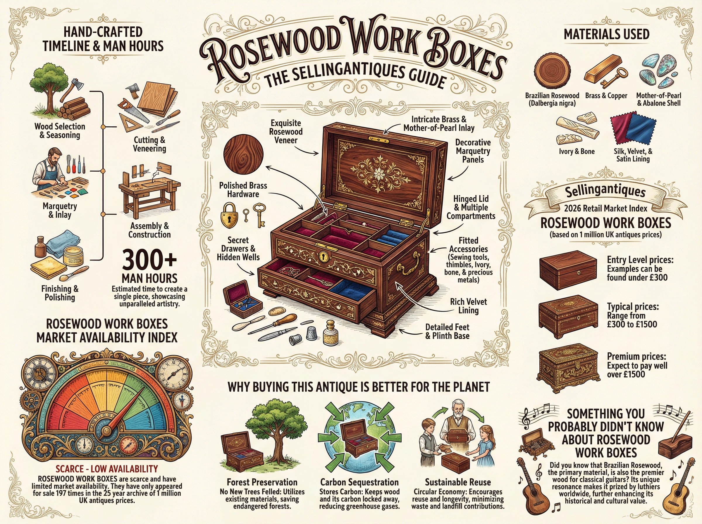 Rosewood Work Boxes Guide Infographic