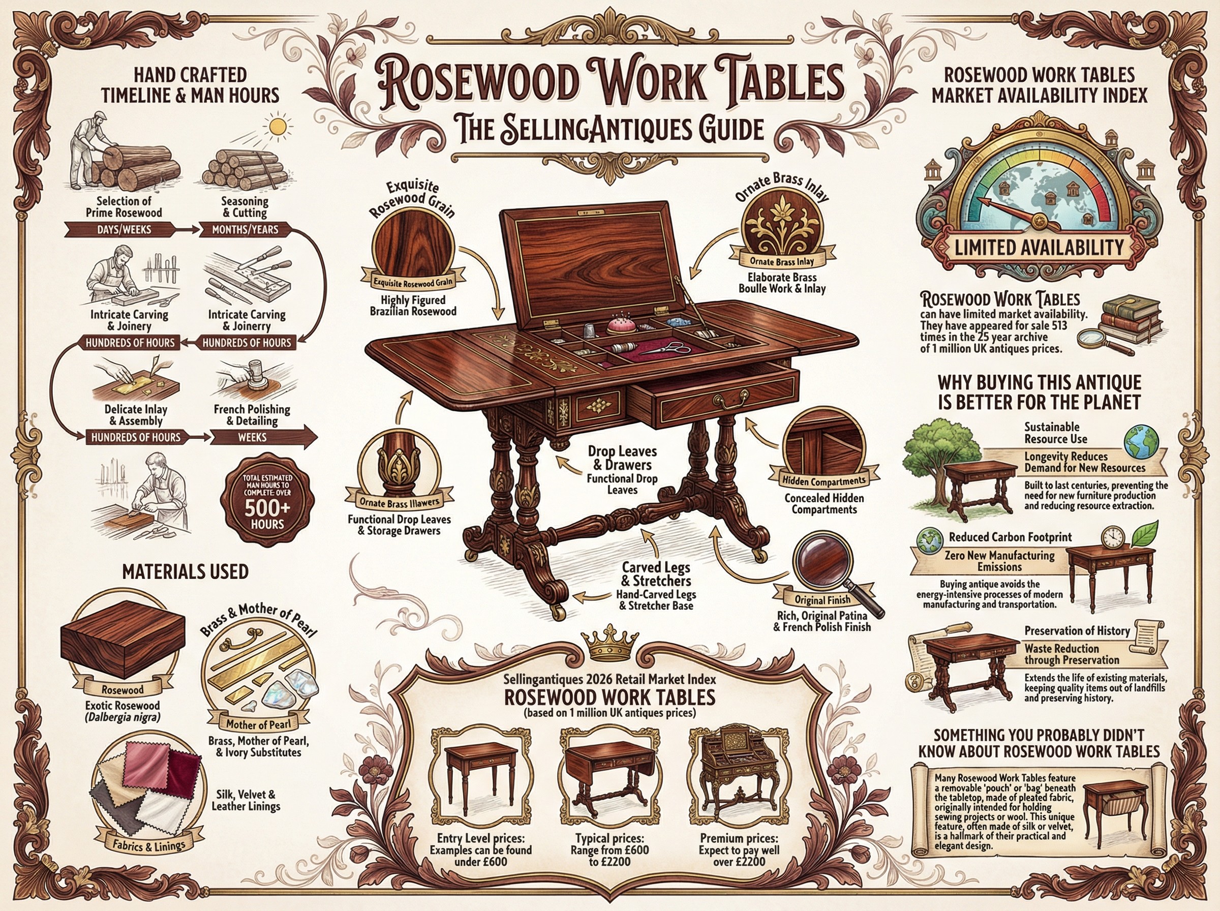 Rosewood Work Tables Guide Infographic