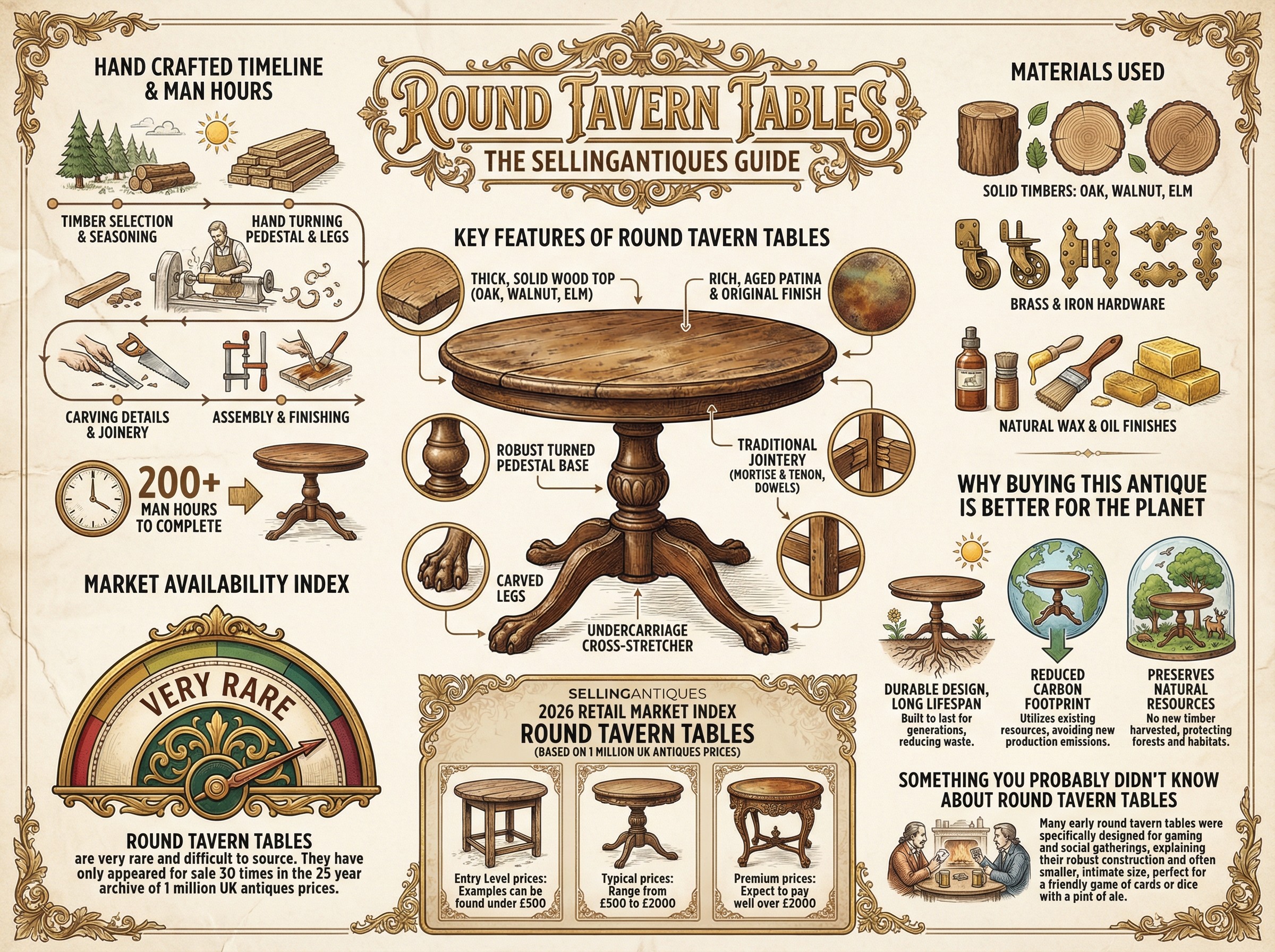 Round Tavern Tables Guide Infographic