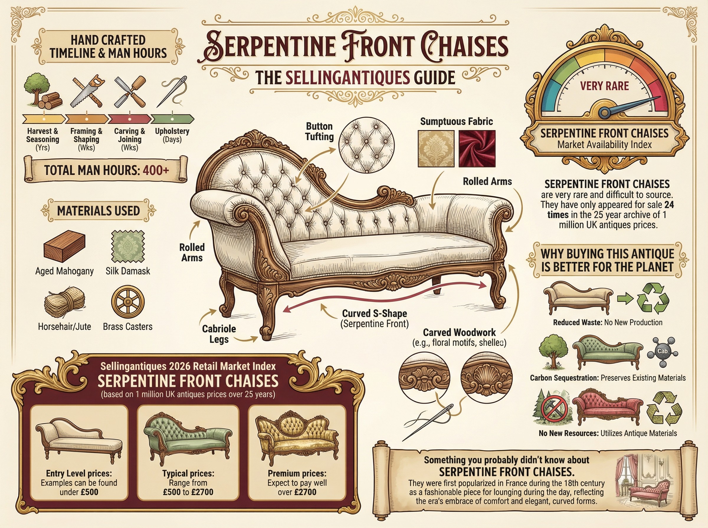 Serpentine Front Chaises Guide Infographic