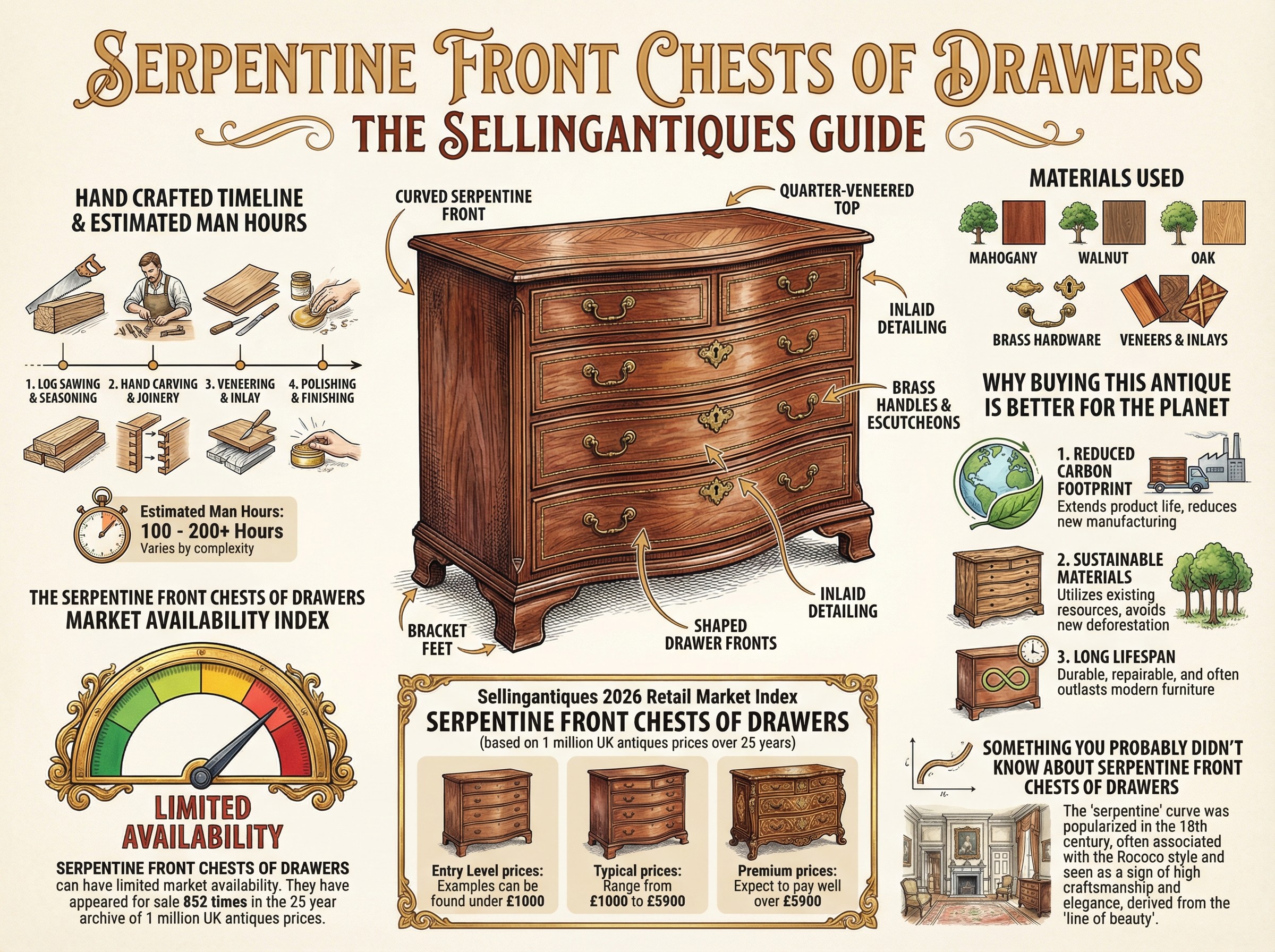 Serpentine Front Chests Of Drawers Guide Infographic