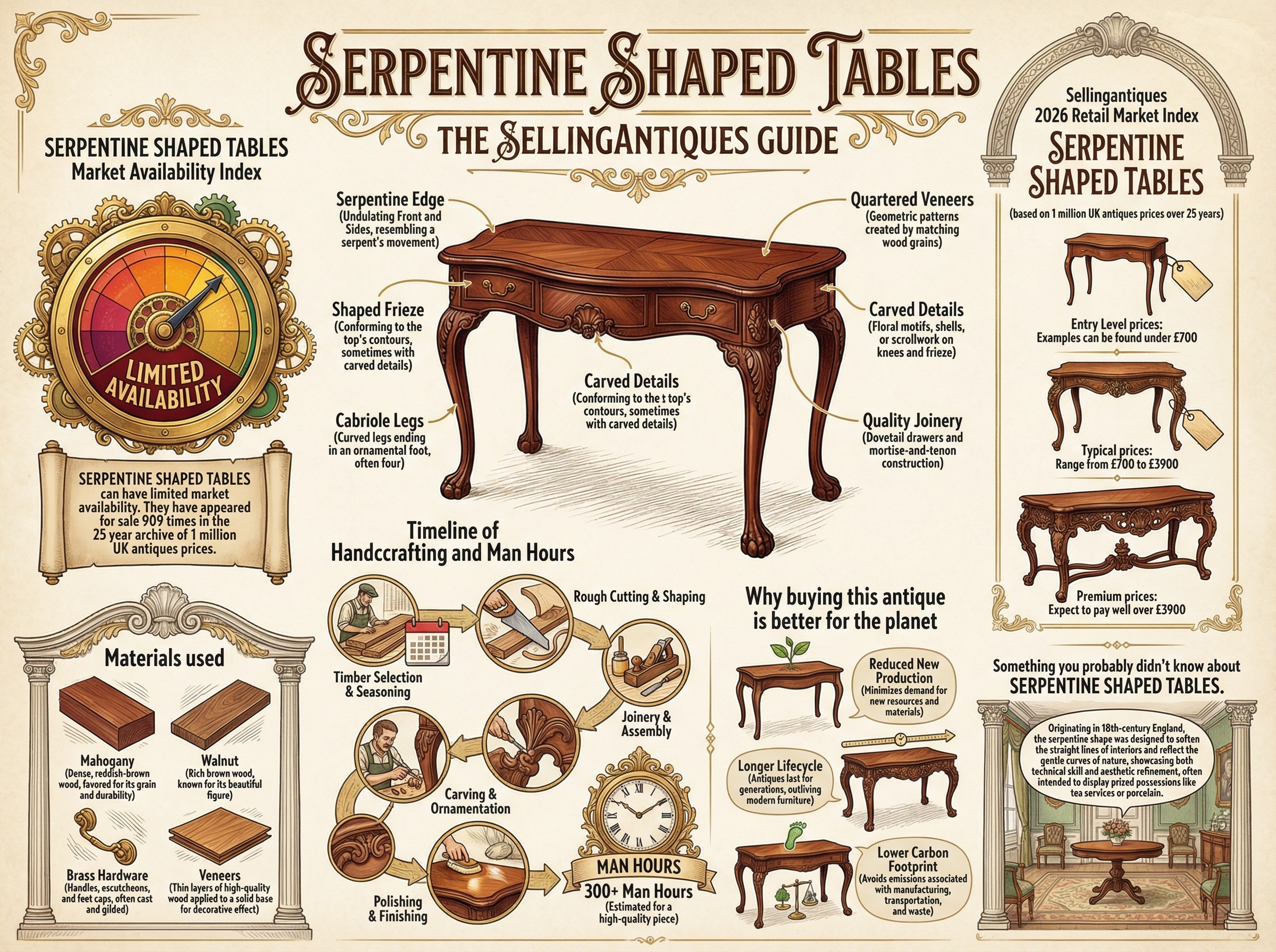 Serpentine Shaped Tables Guide Infographic