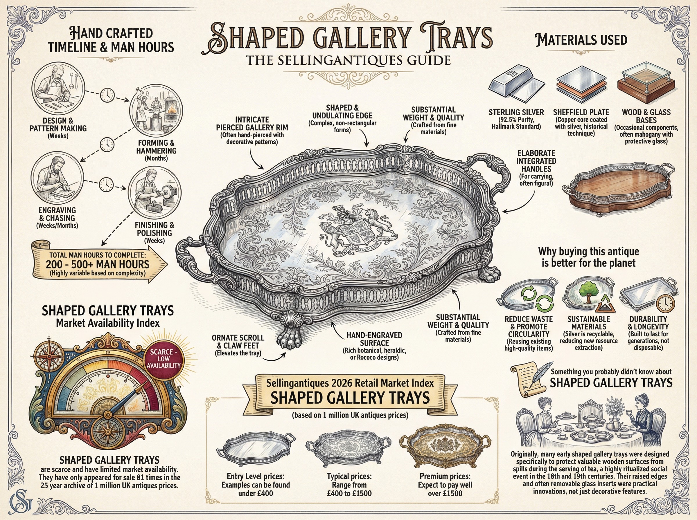 Shaped Gallery Trays Guide Infographic