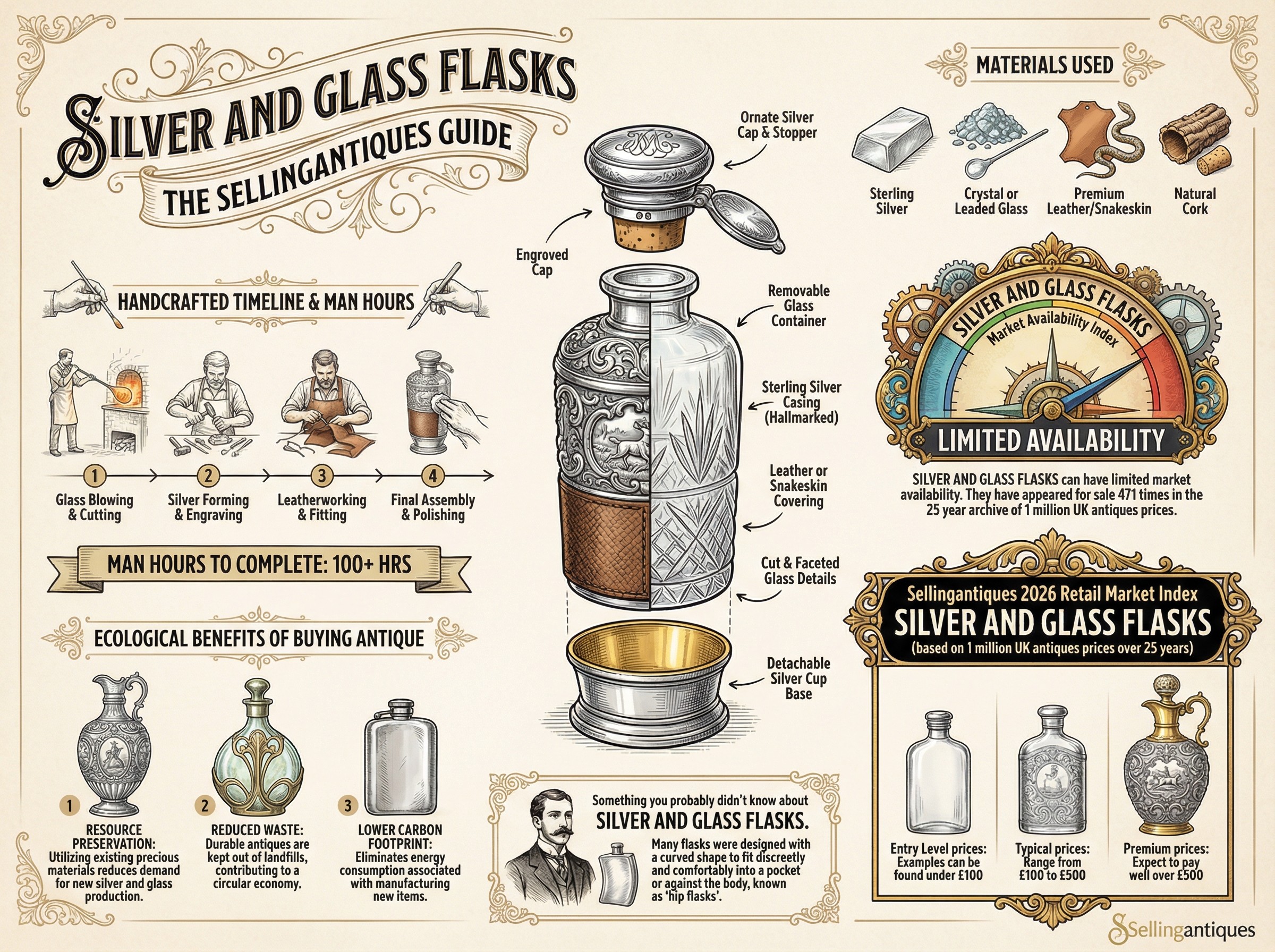 Silver And Glass Flasks Guide Infographic