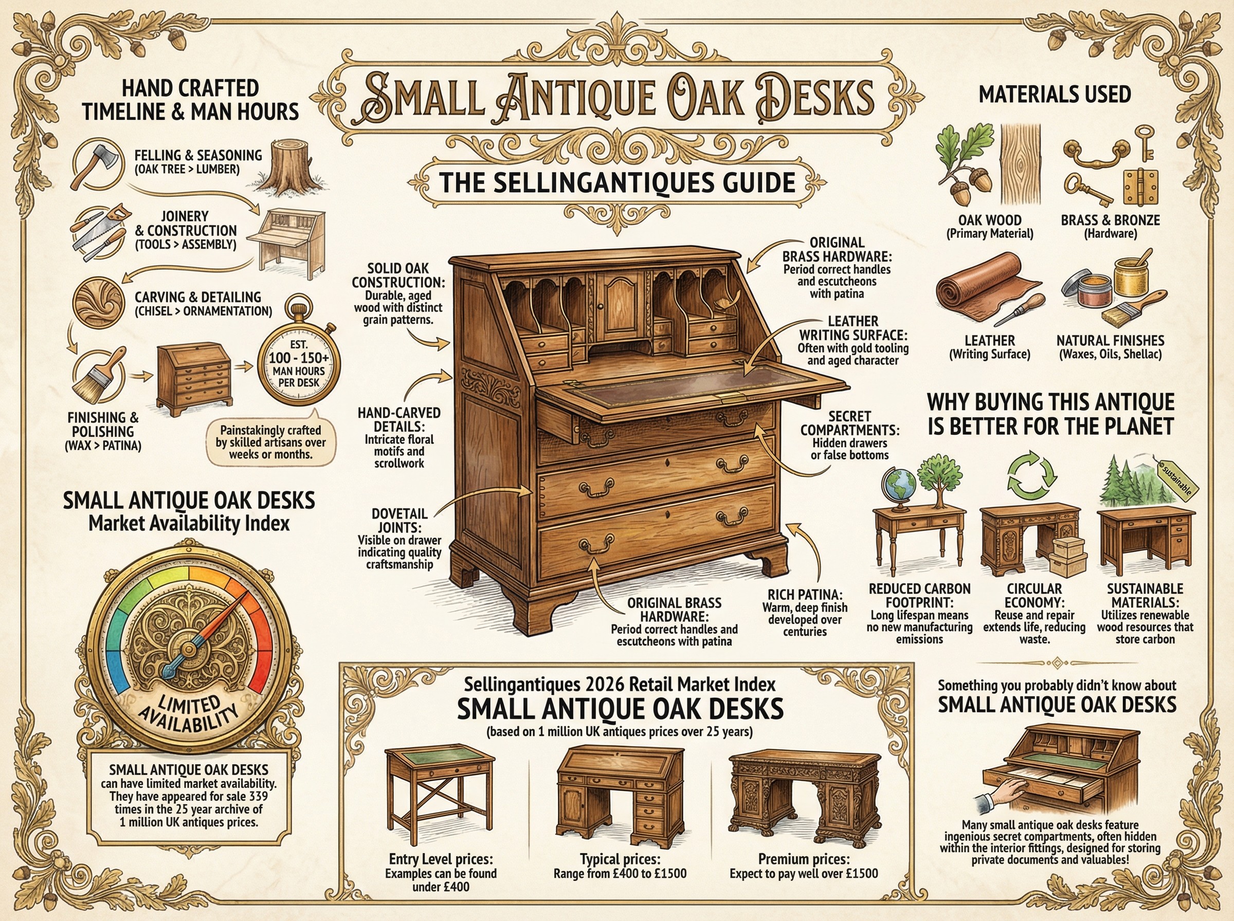 Small Antique Oak Desks Guide Infographic