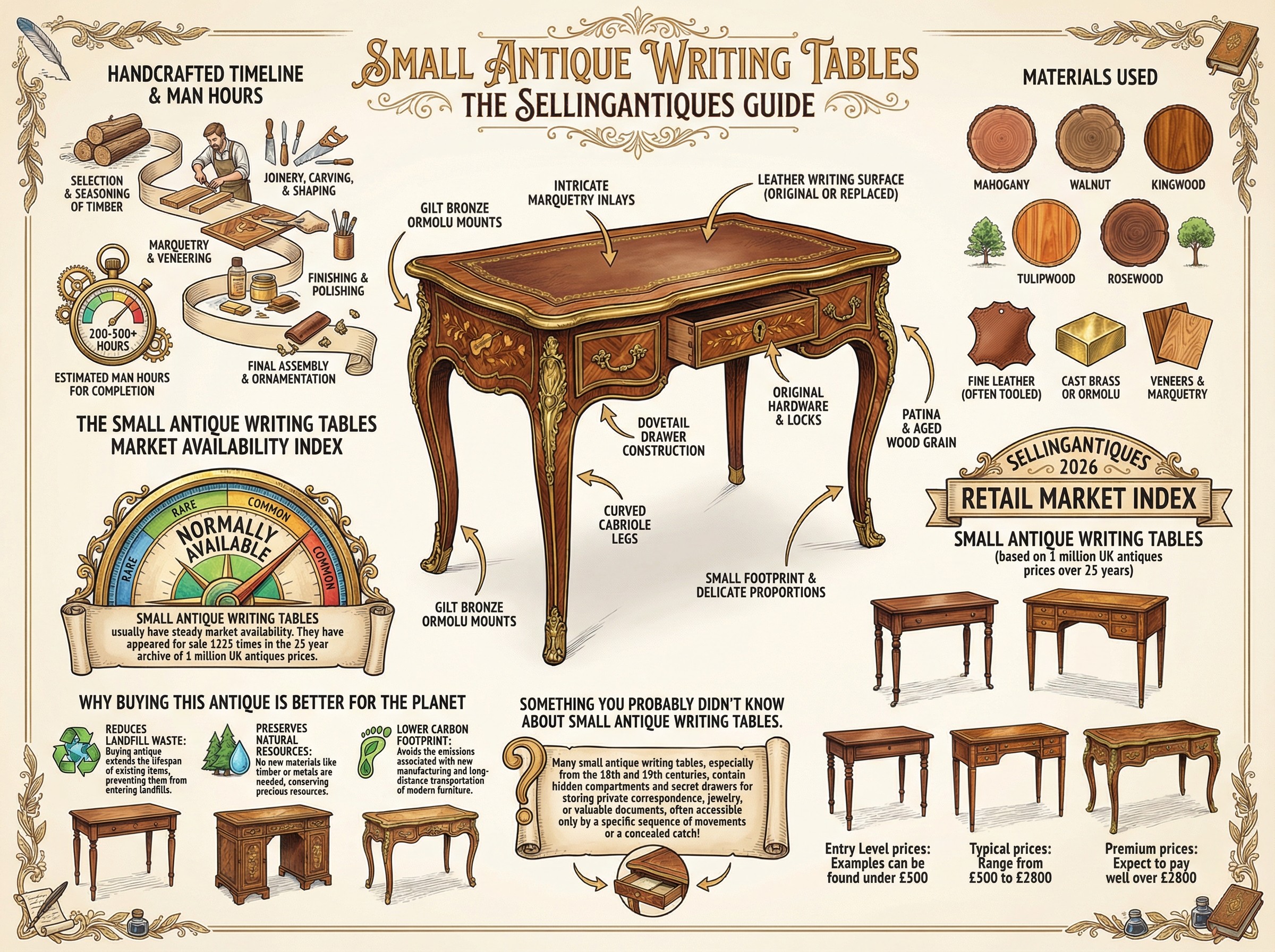 Small Antique Writing Tables Guide Infographic