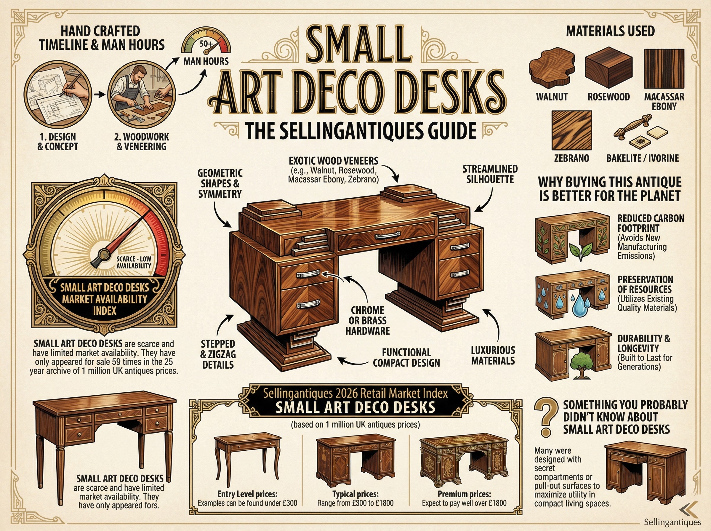 Small Art Deco Desks Guide Infographic