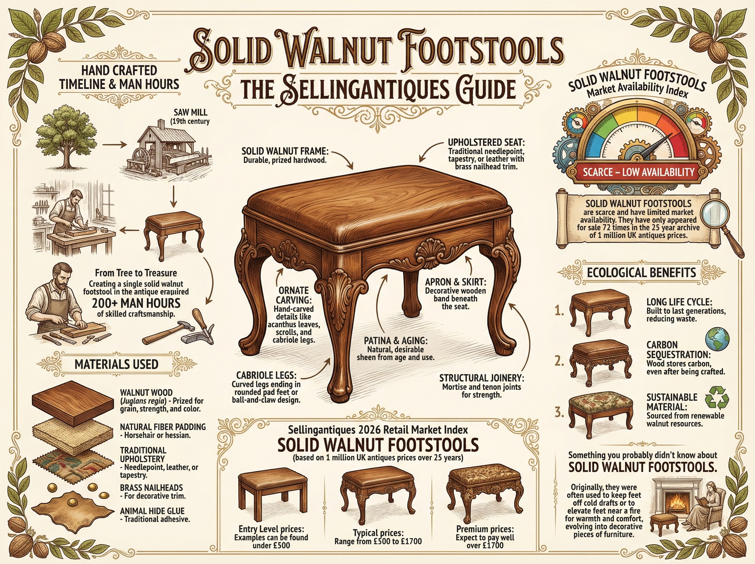 Solid Walnut Footstools Guide Infographic