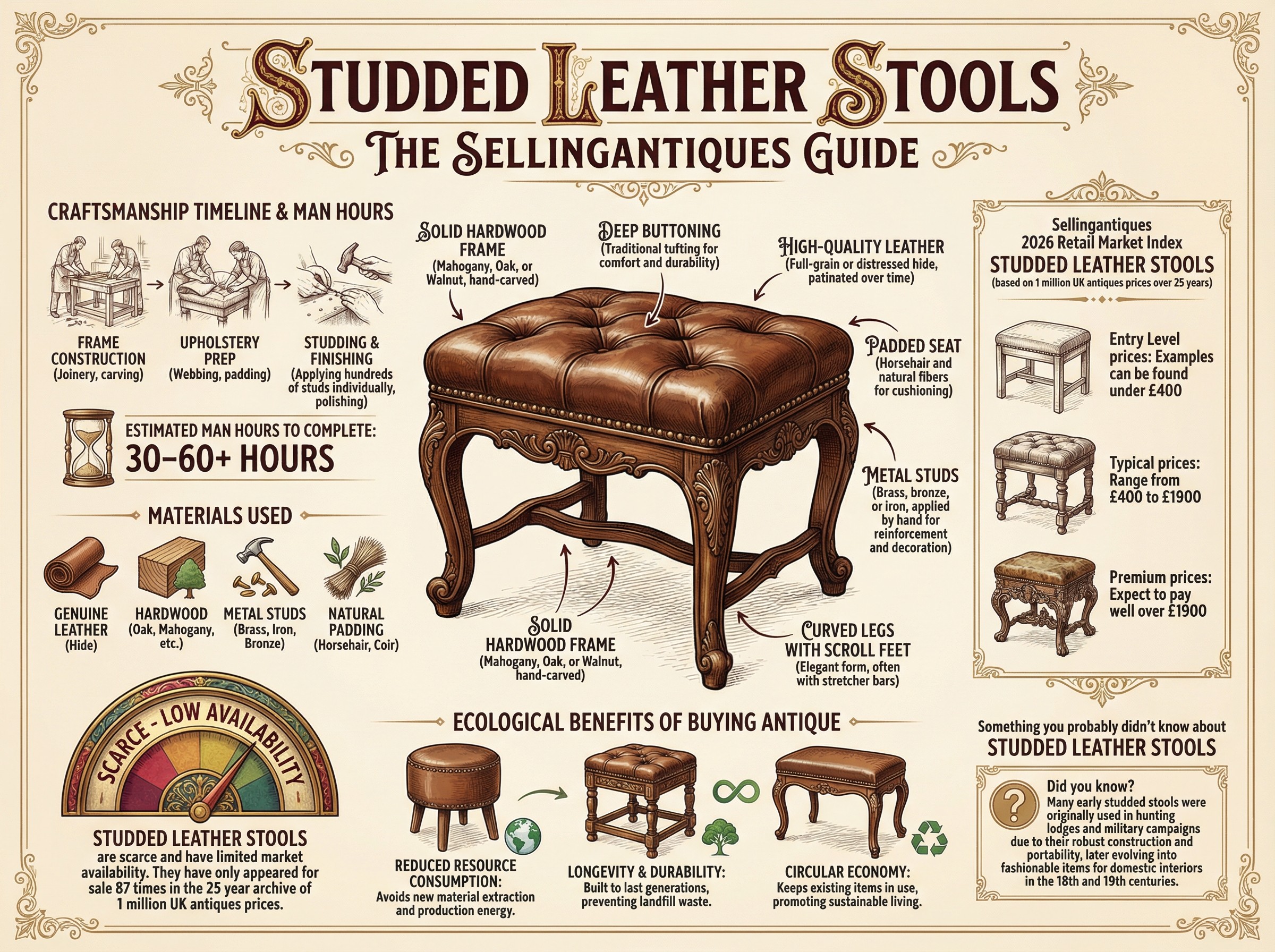 Studded Leather Stools Guide Infographic
