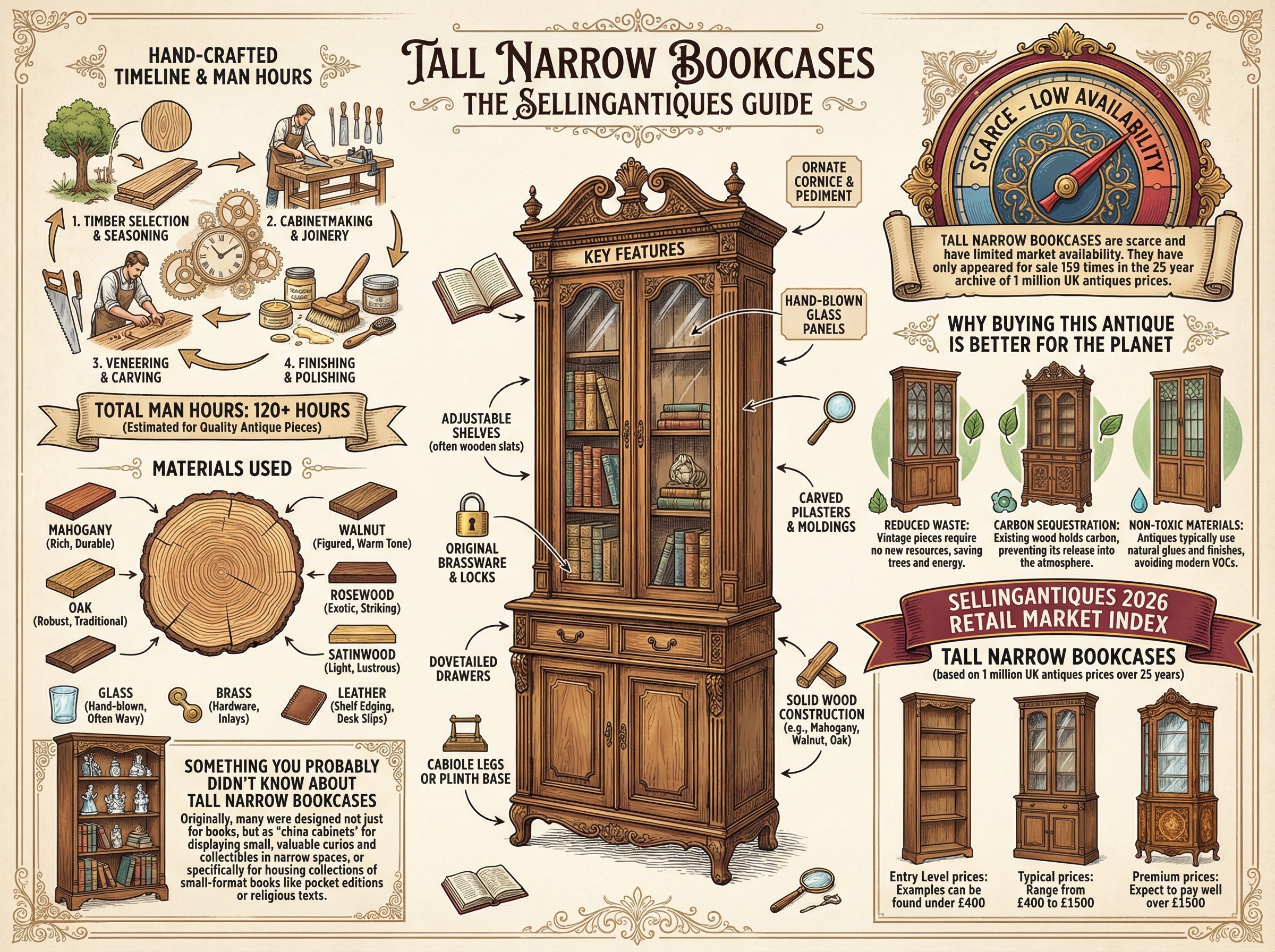 Tall Narrow Bookcases Guide Infographic