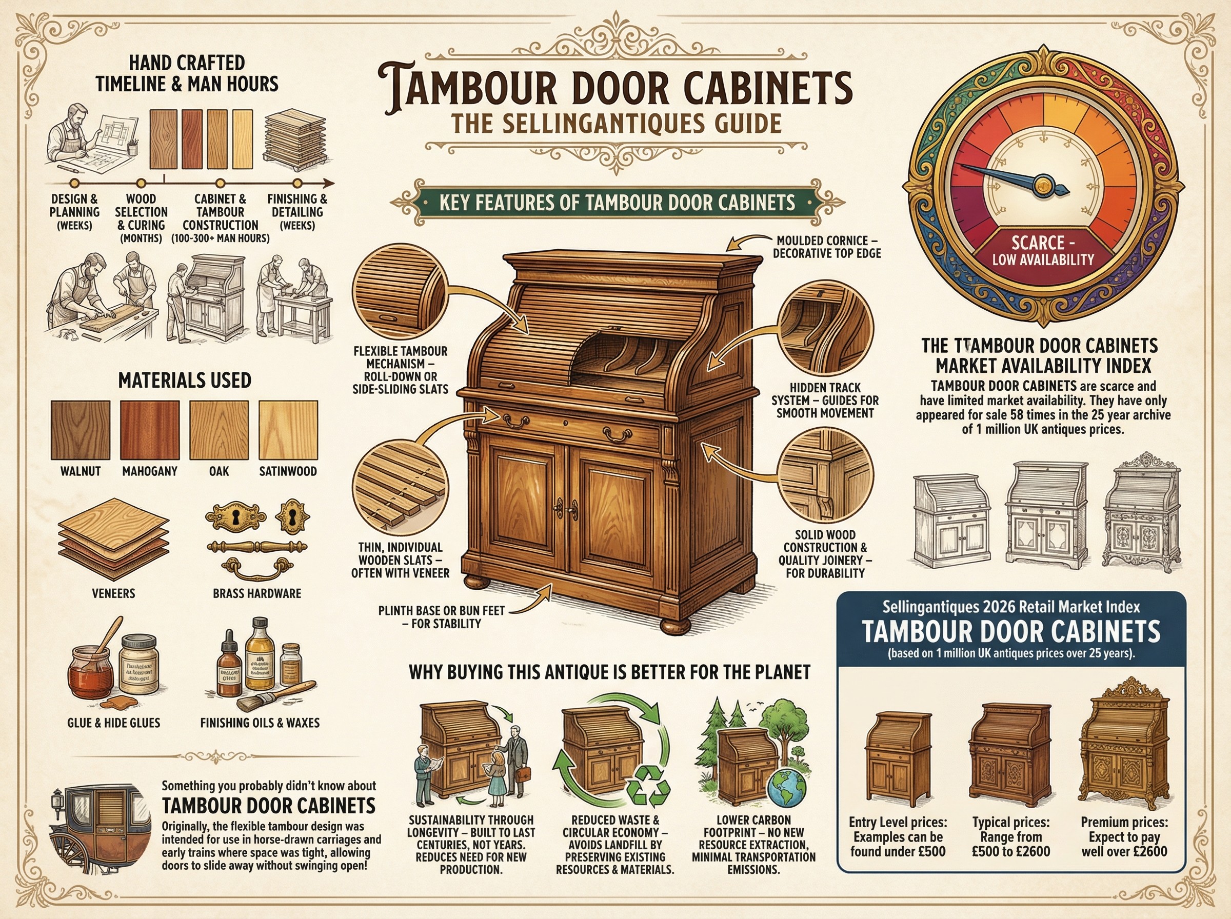 Tambour Door Cabinets Guide Infographic