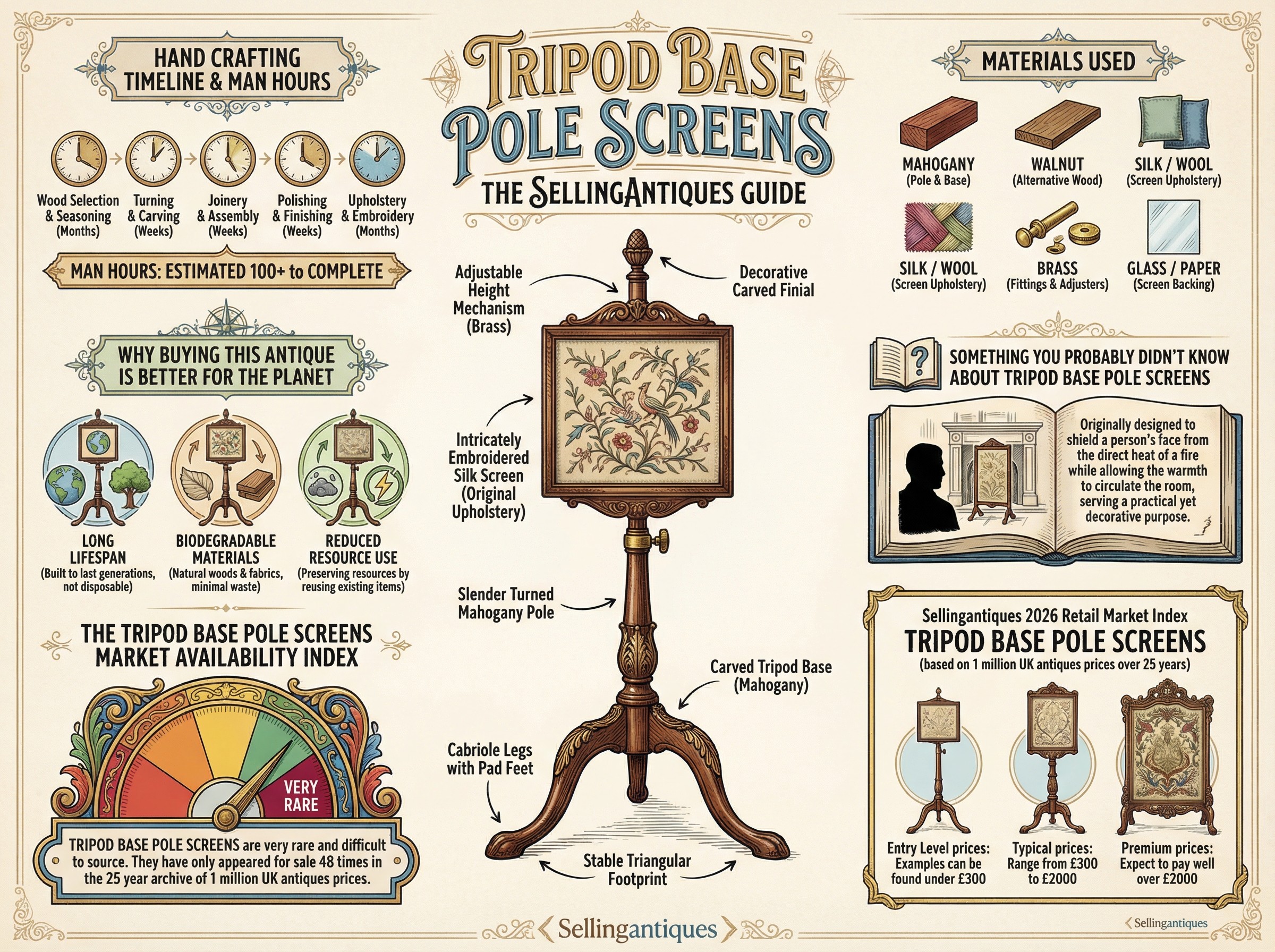Tripod Base Pole Screens Guide Infographic