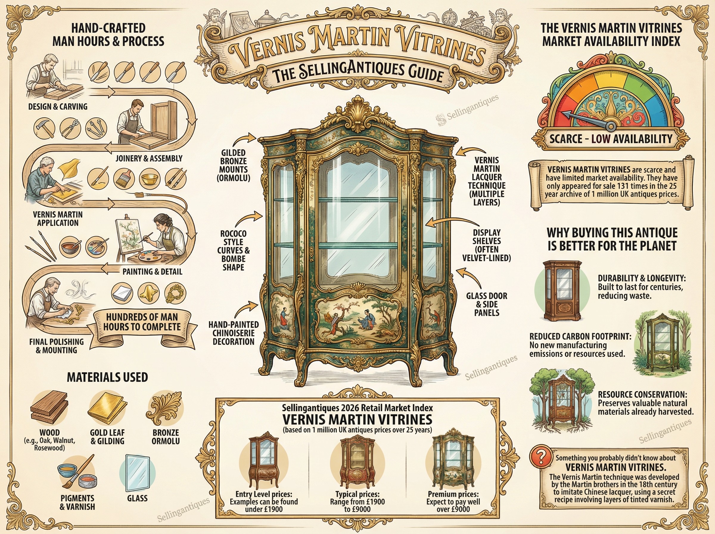 Vernis Martin Vitrines Guide Infographic