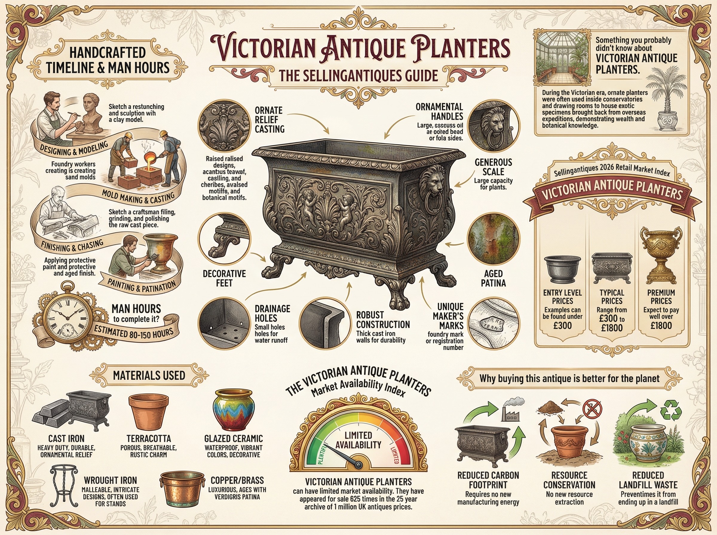 Victorian Antique Planters Guide Infographic