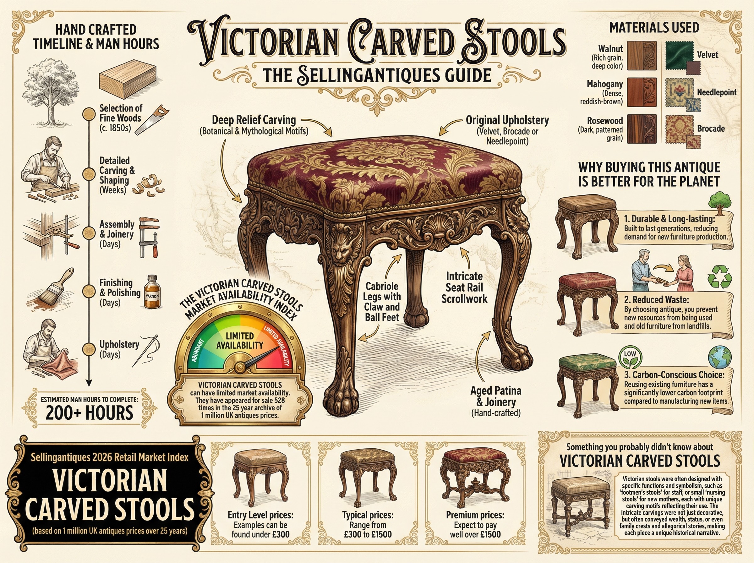 Victorian Carved Stools Guide Infographic