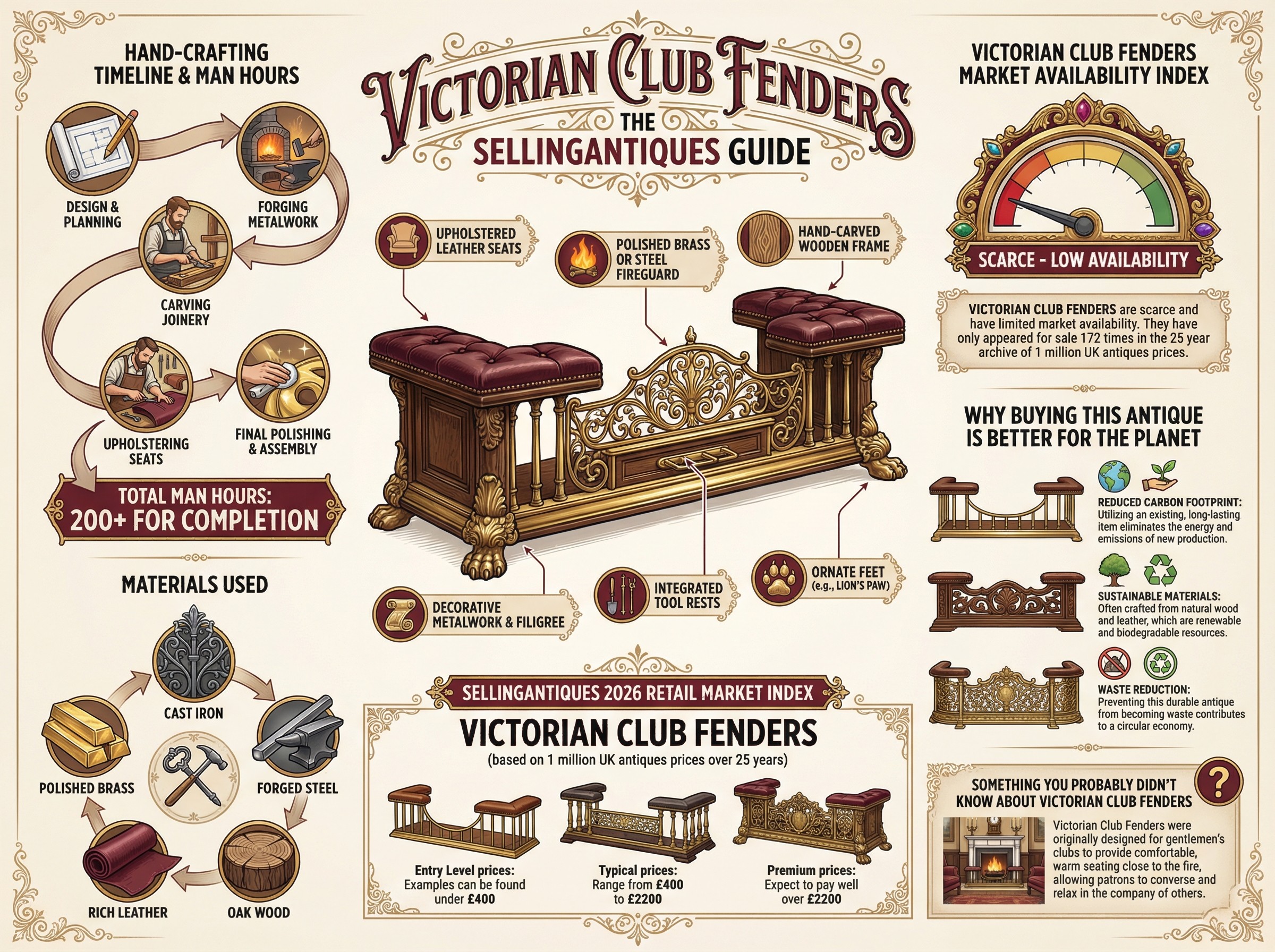 Victorian Club Fenders Guide Infographic