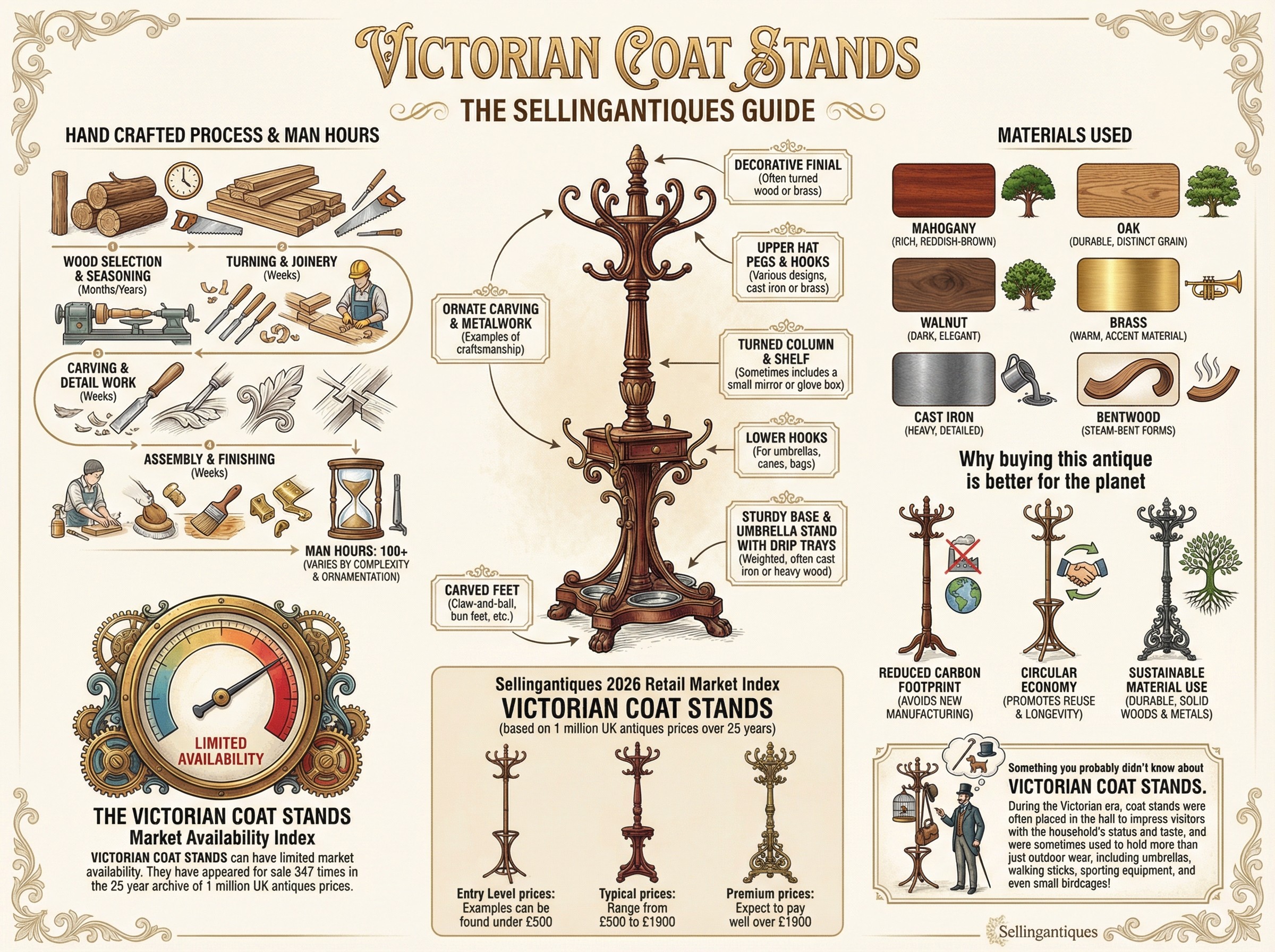 Victorian Coat Stands Guide Infographic