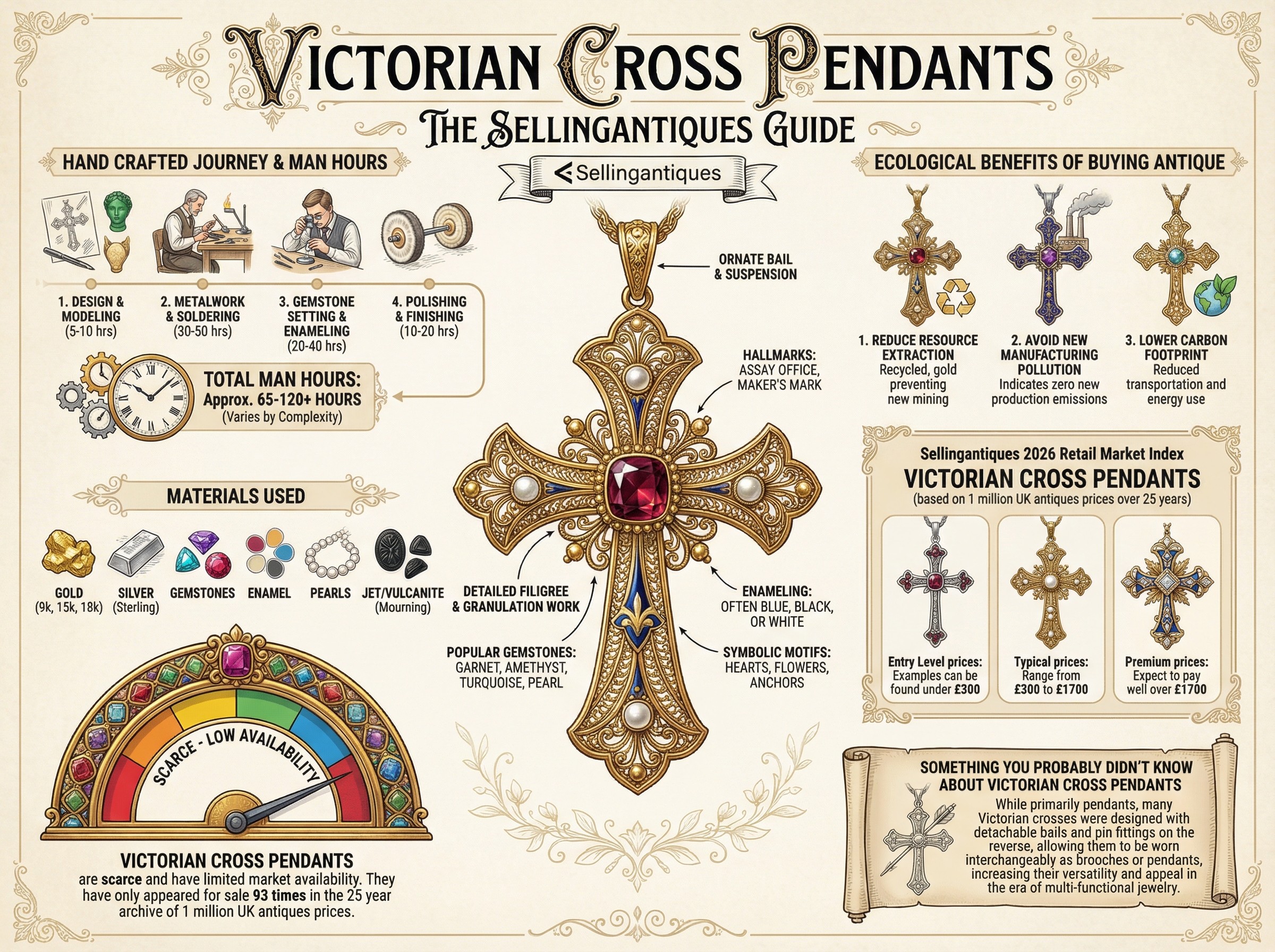 Victorian Cross Pendants Guide Infographic