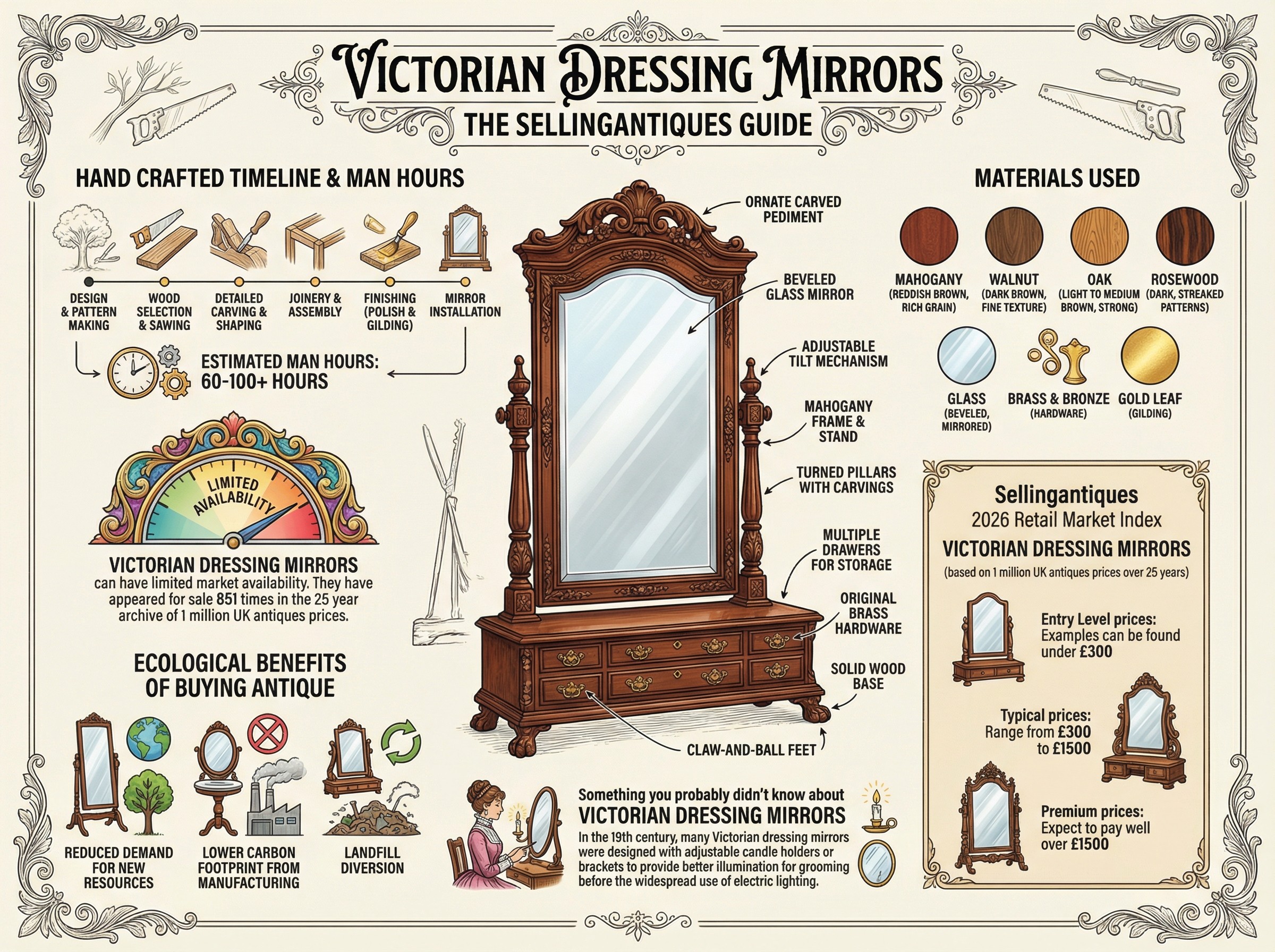Victorian Dressing Mirrors Guide Infographic