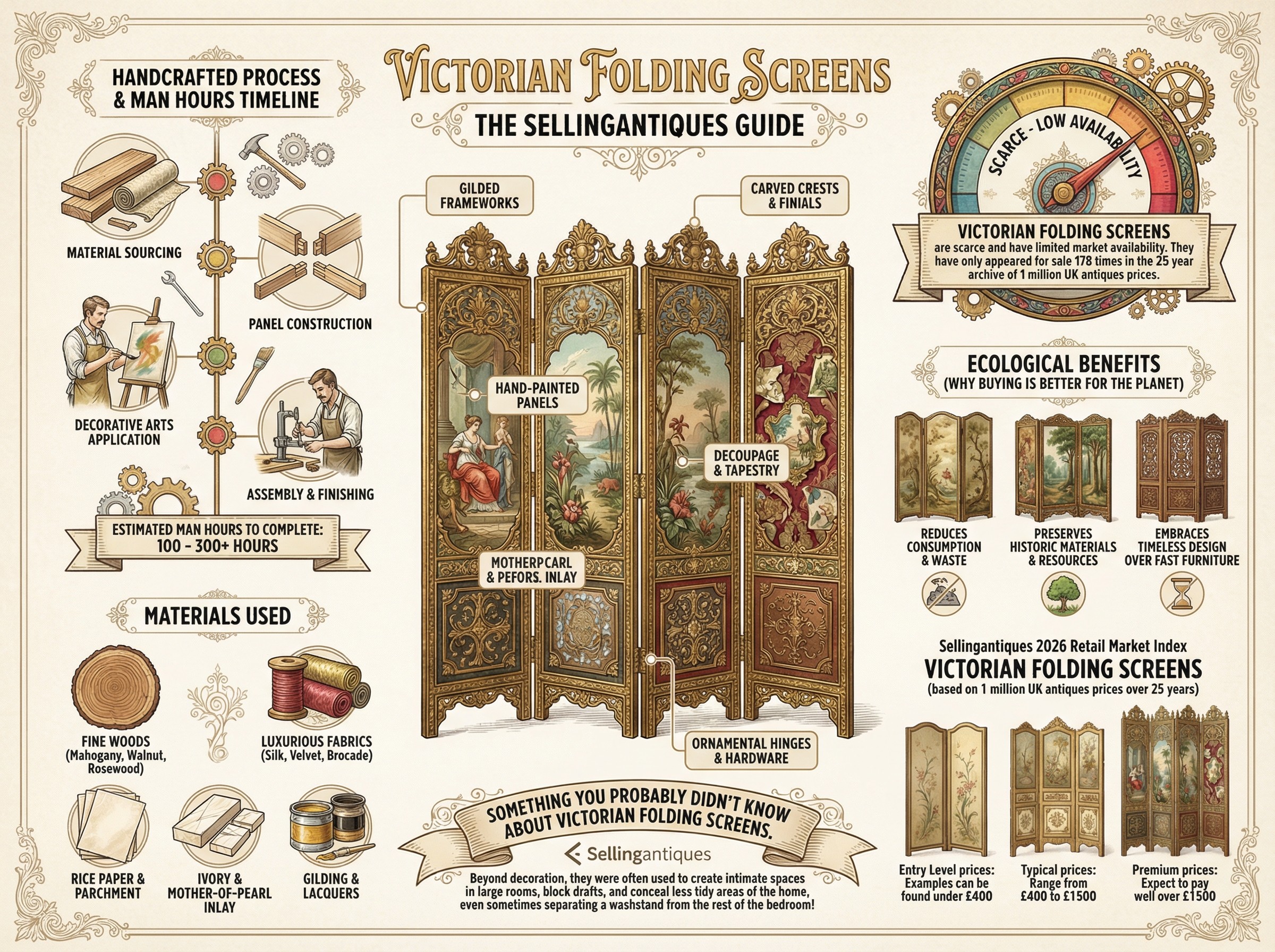 Victorian Folding Screens Guide Infographic