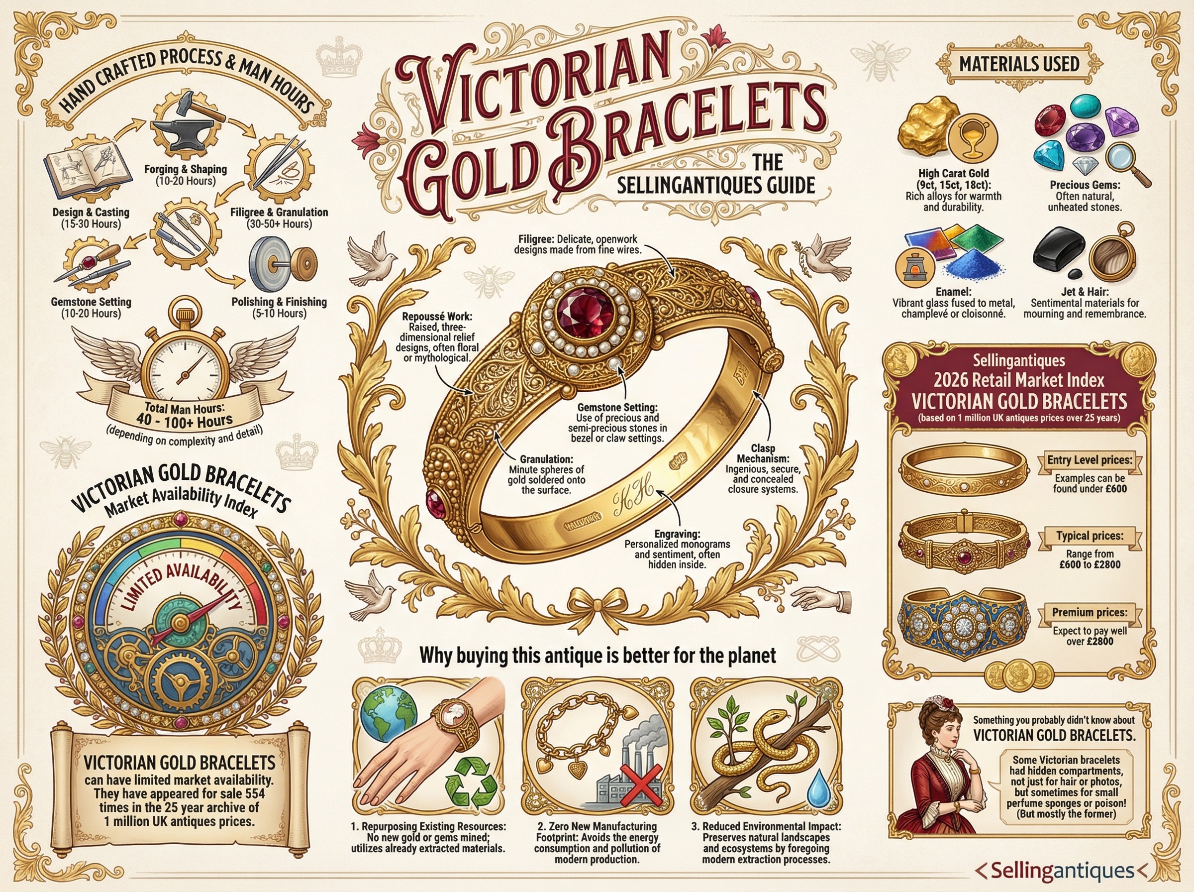 Victorian Gold Bracelets Guide Infographic