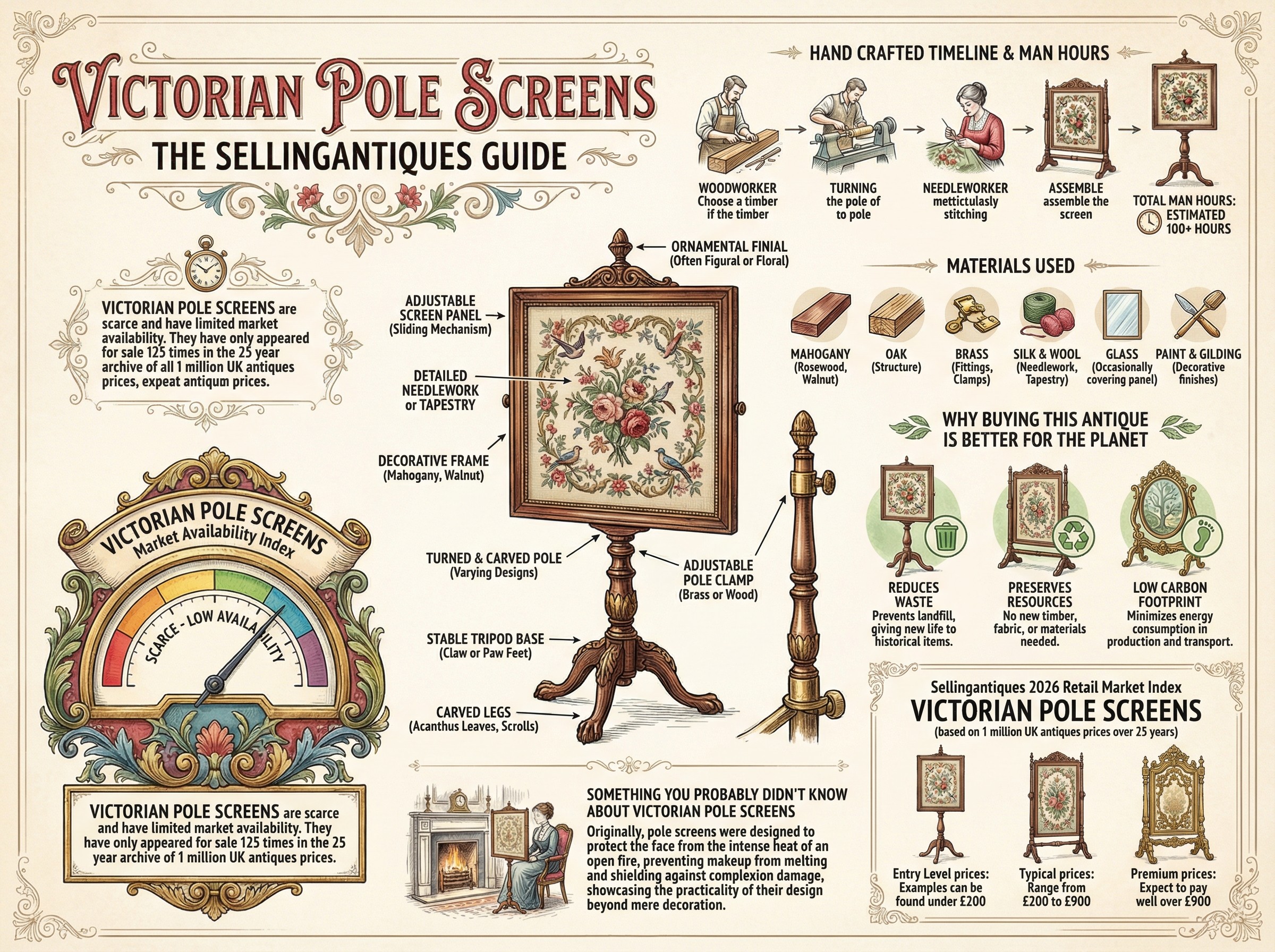 Victorian Pole Screens Guide Infographic