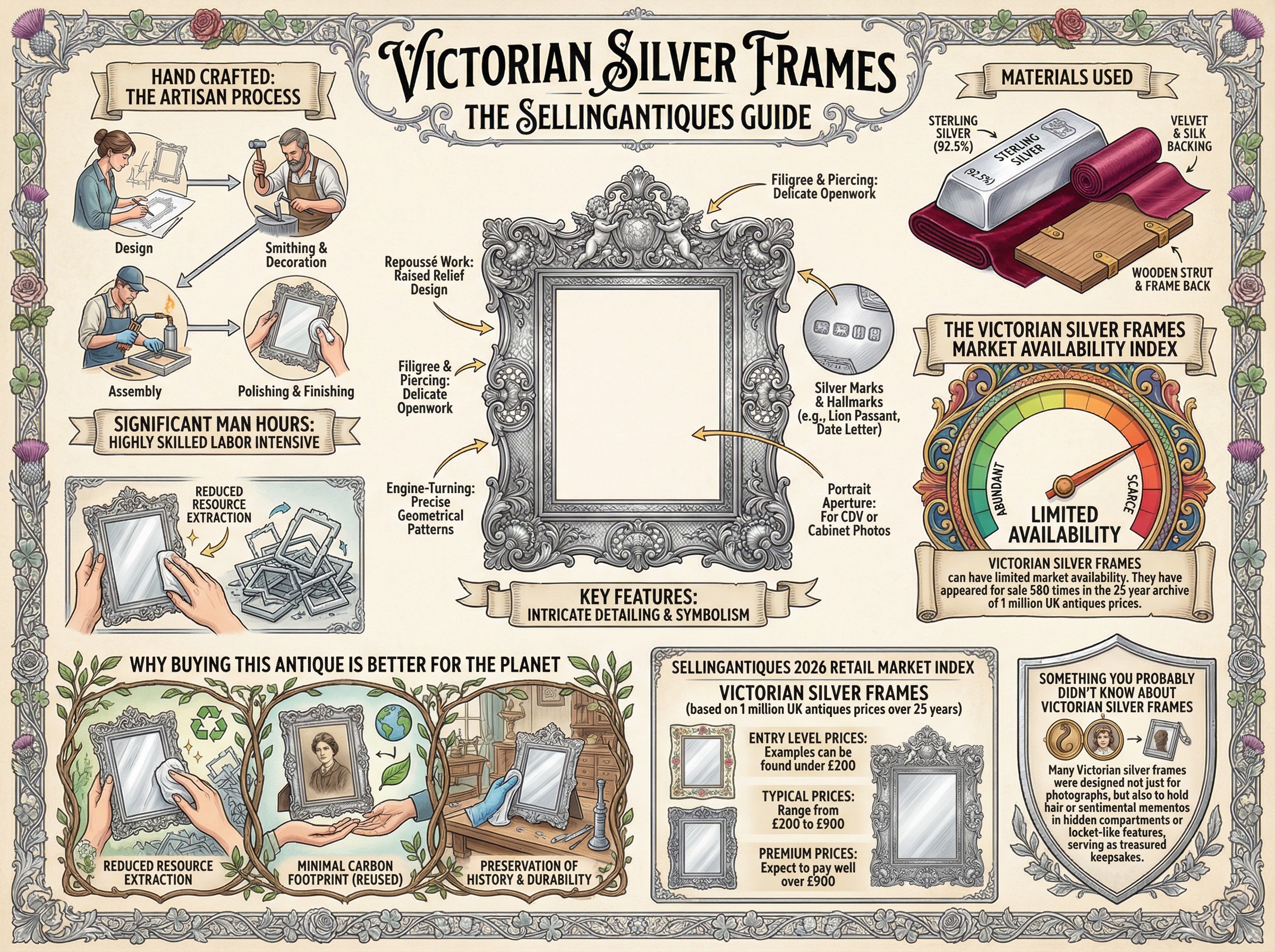 Victorian Silver Frames Guide Infographic
