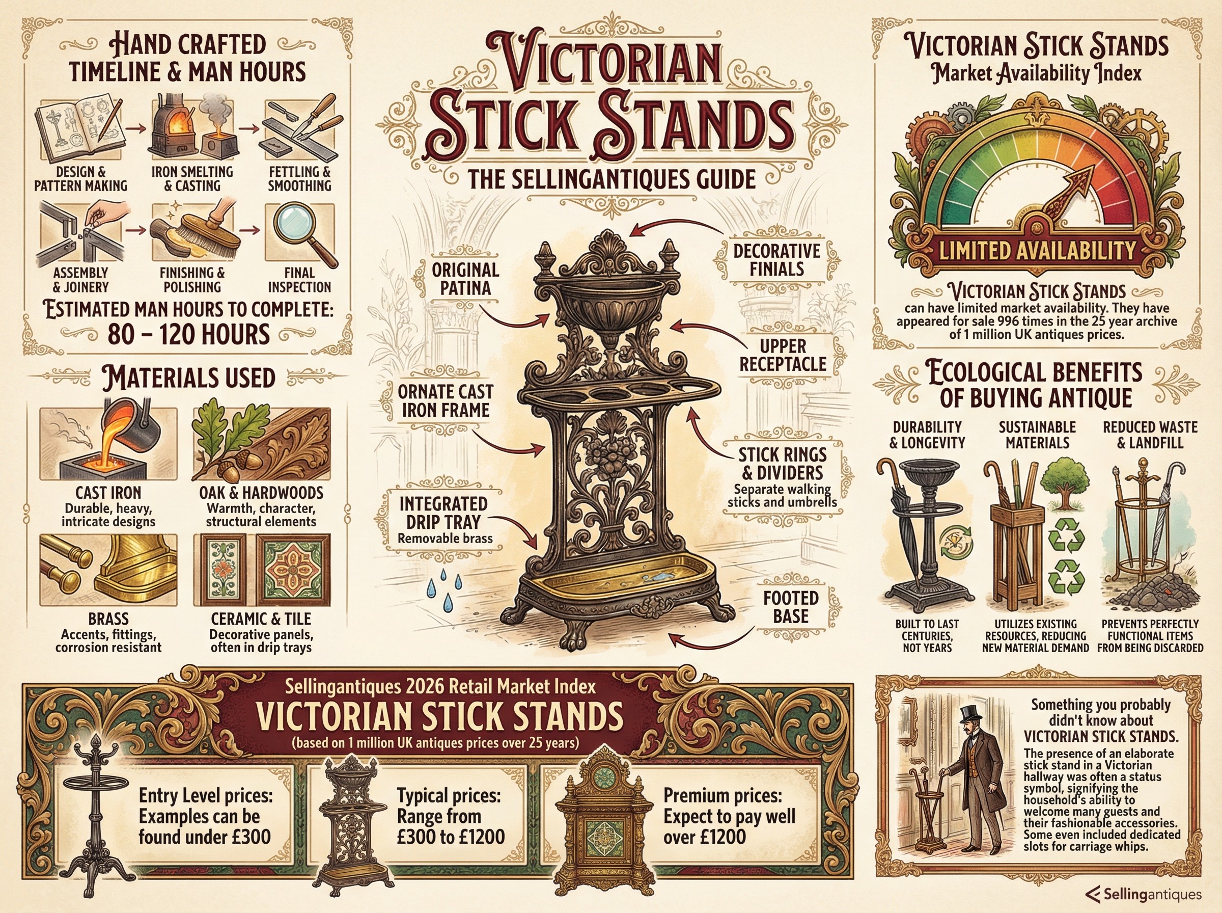 Victorian Stick Stands Guide Infographic