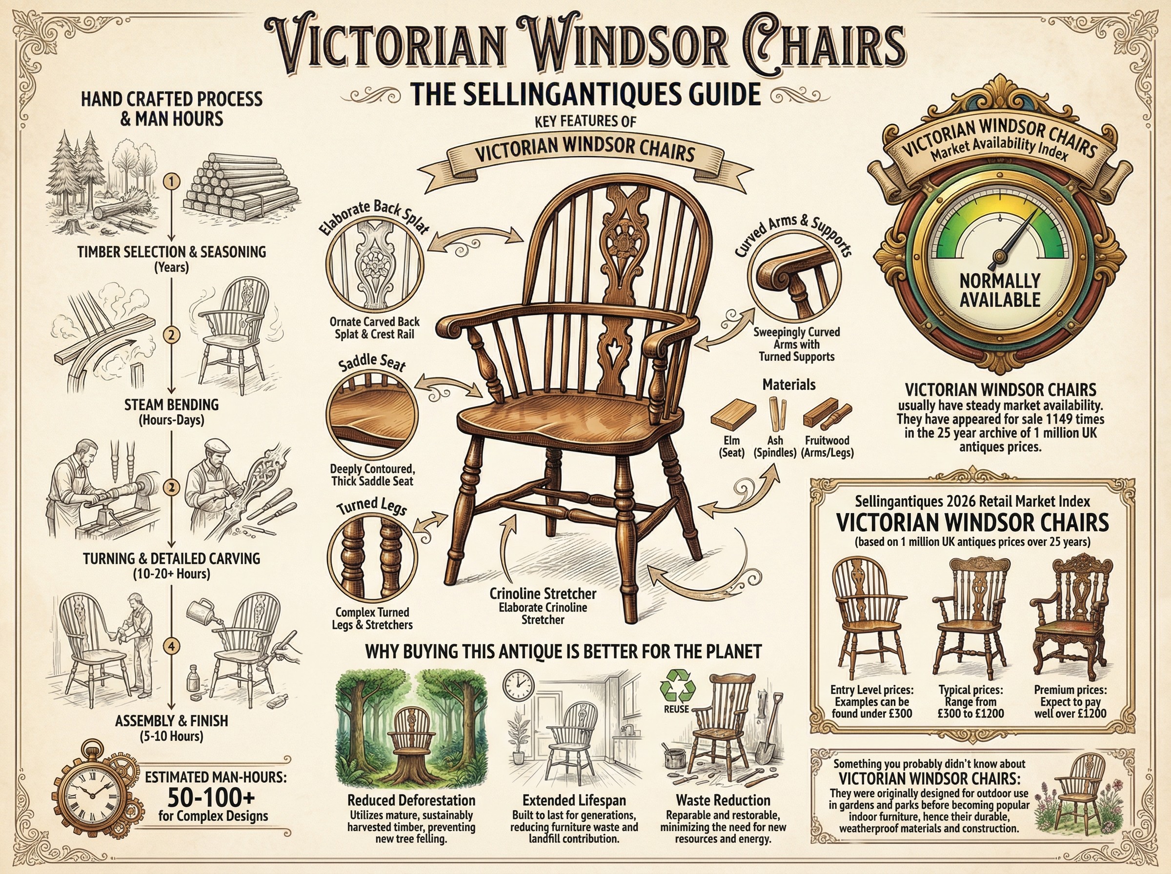 Victorian Windsor Chairs Guide Infographic
