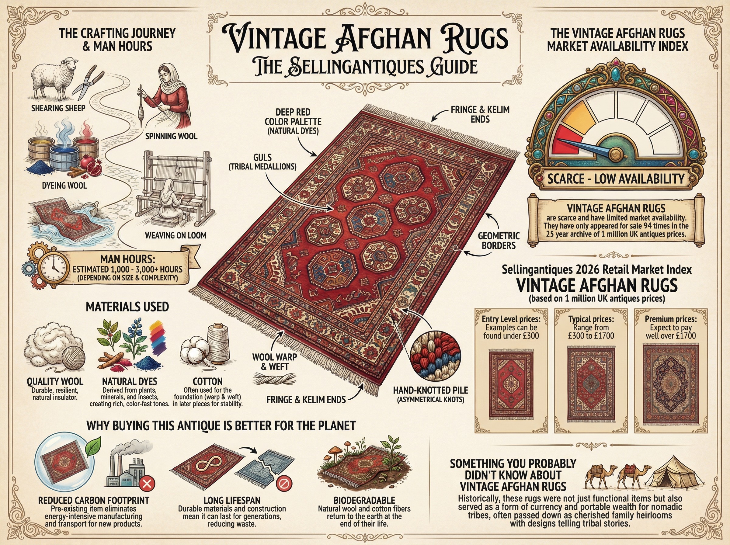 Vintage Afghan Rugs Guide Infographic