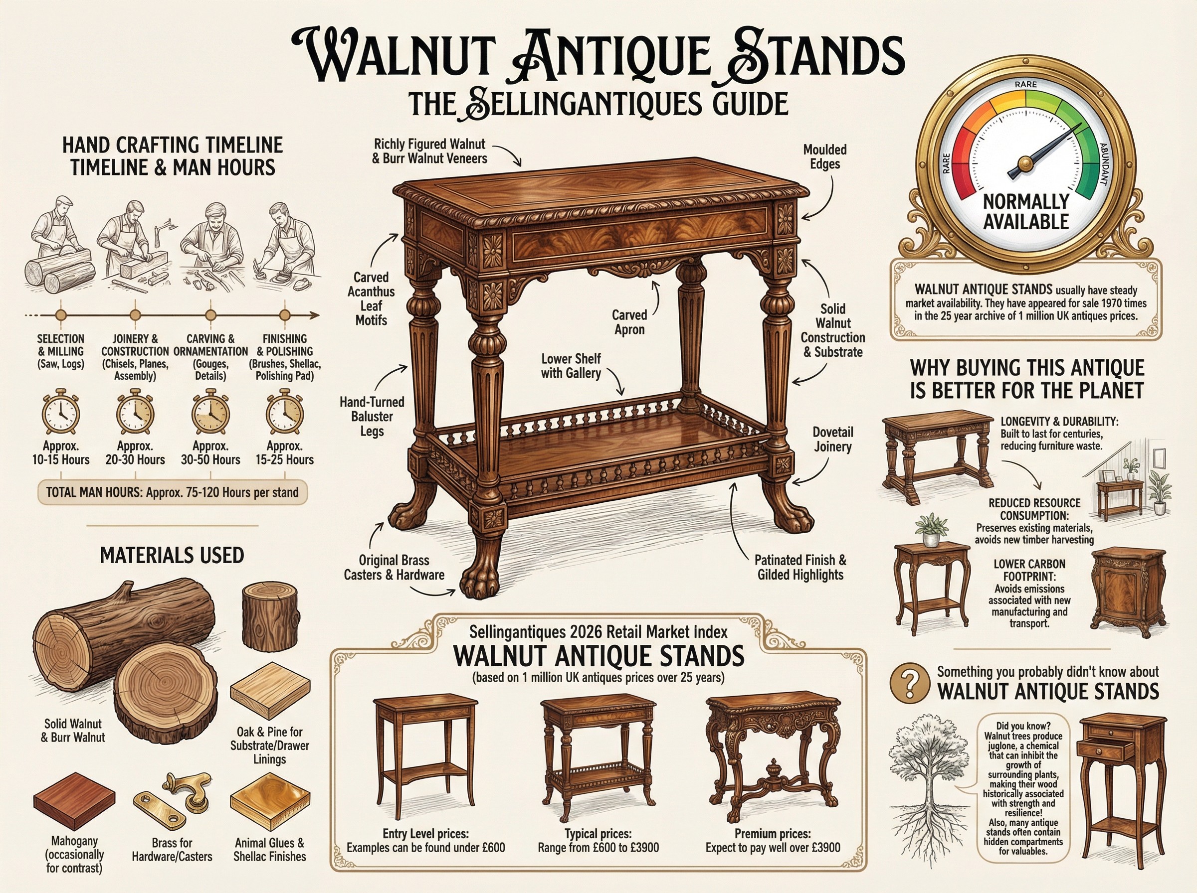 Walnut Antique Stands Guide Infographic