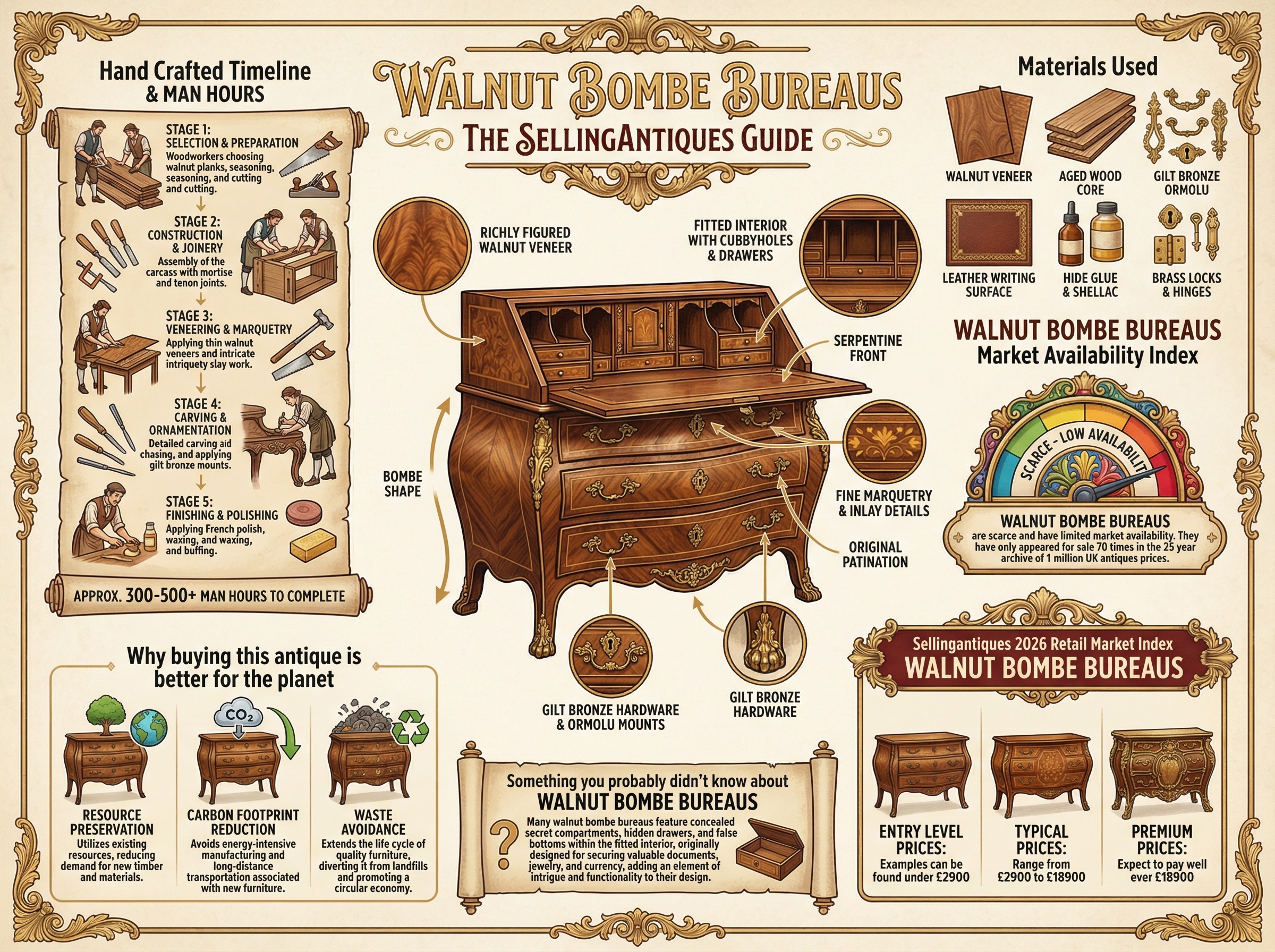 Walnut Bombe Bureaus Guide Infographic