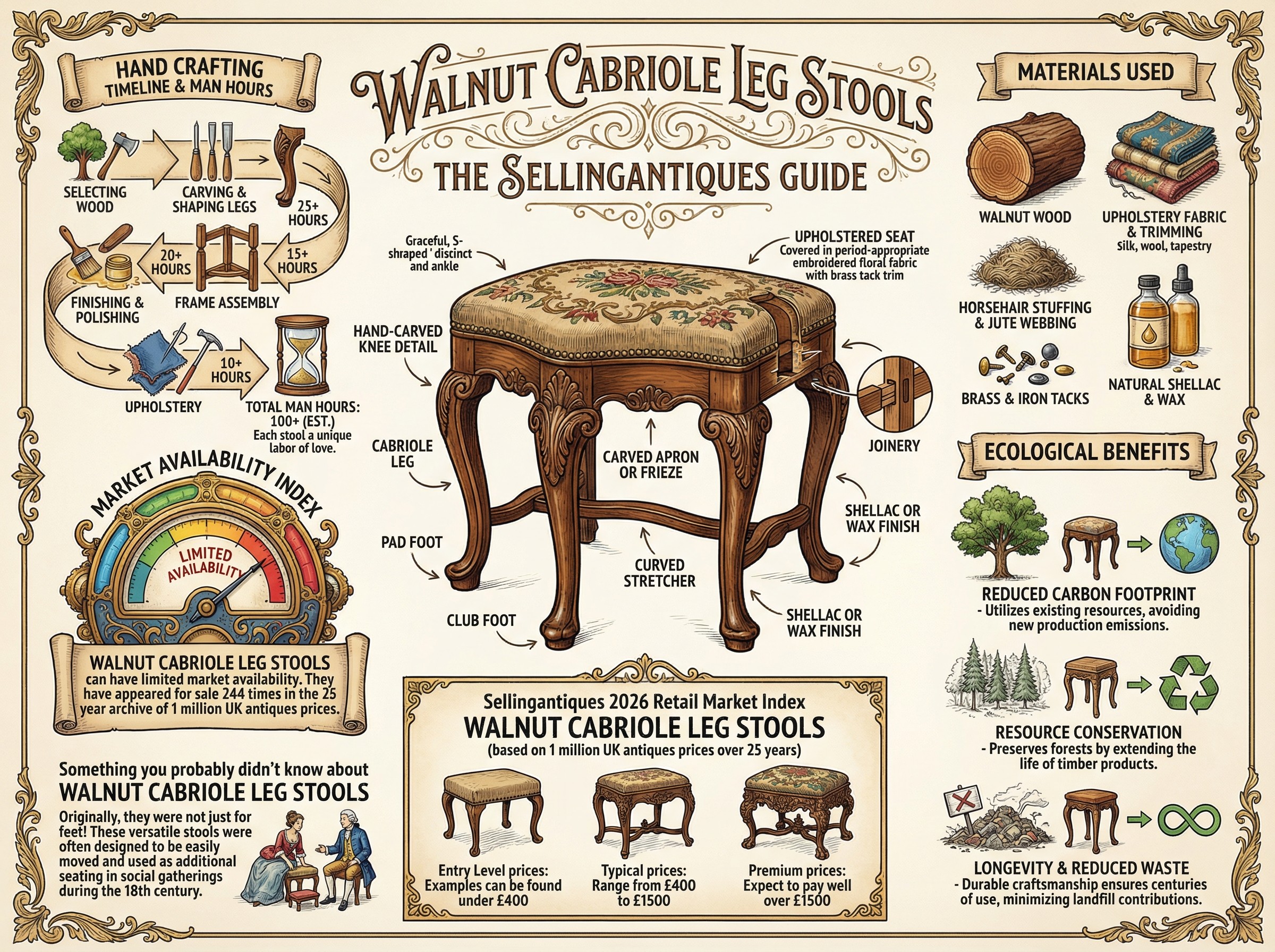Walnut Cabriole Leg Stools Guide Infographic